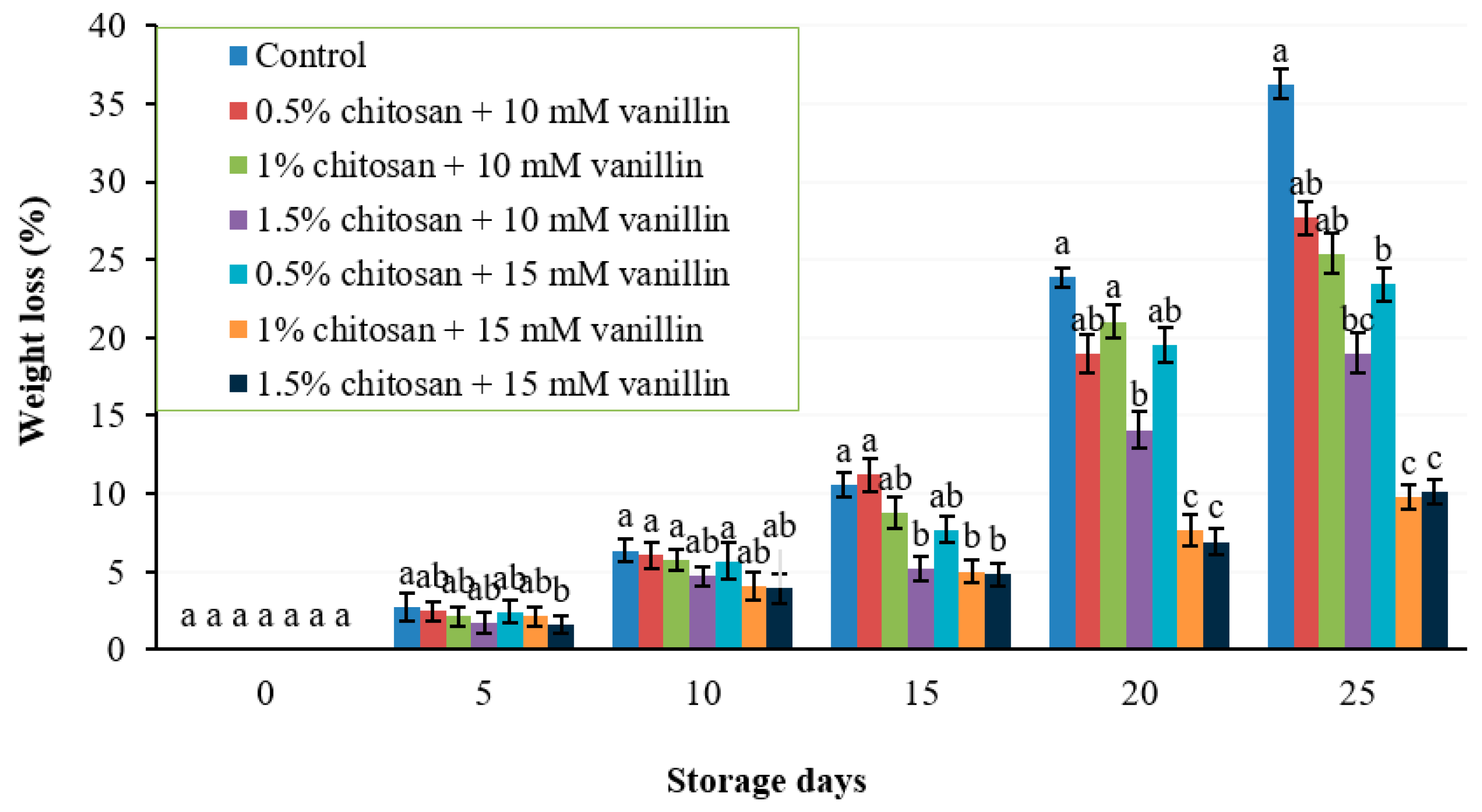 Coatings 10 01222 g005 Coatings 10 01222 g005