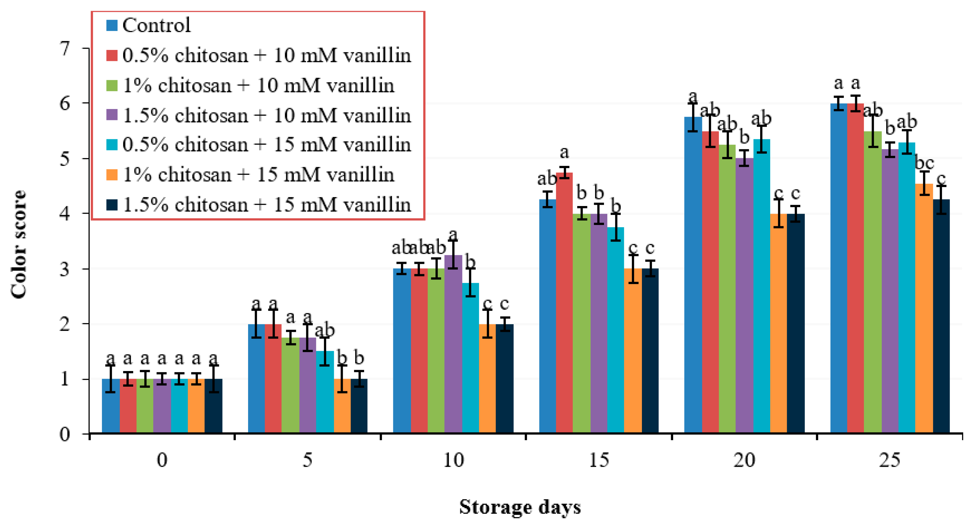 Coatings 10 01222 g006 Coatings 10 01222 g006