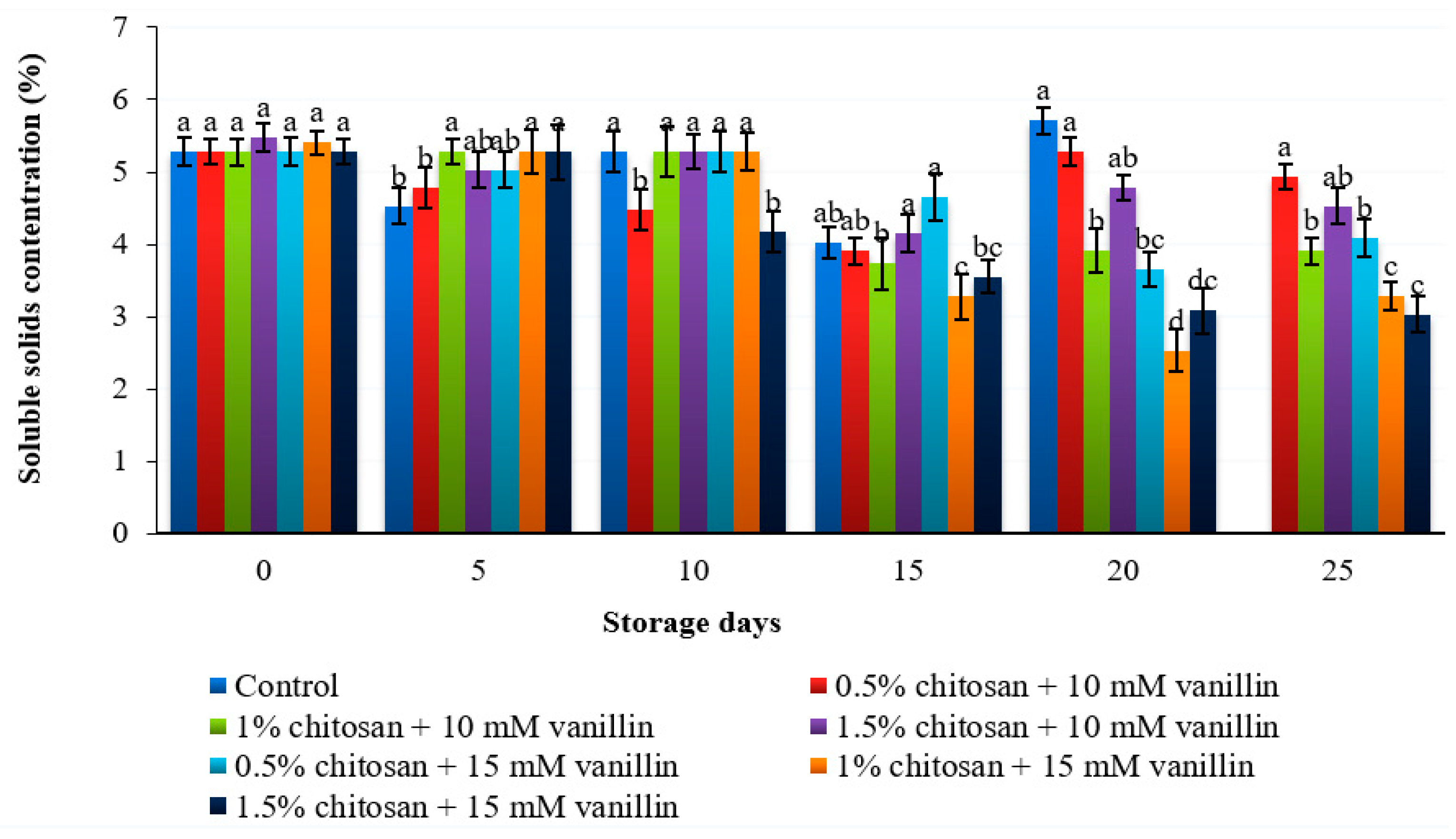 Coatings 10 01222 g007 Coatings 10 01222 g007