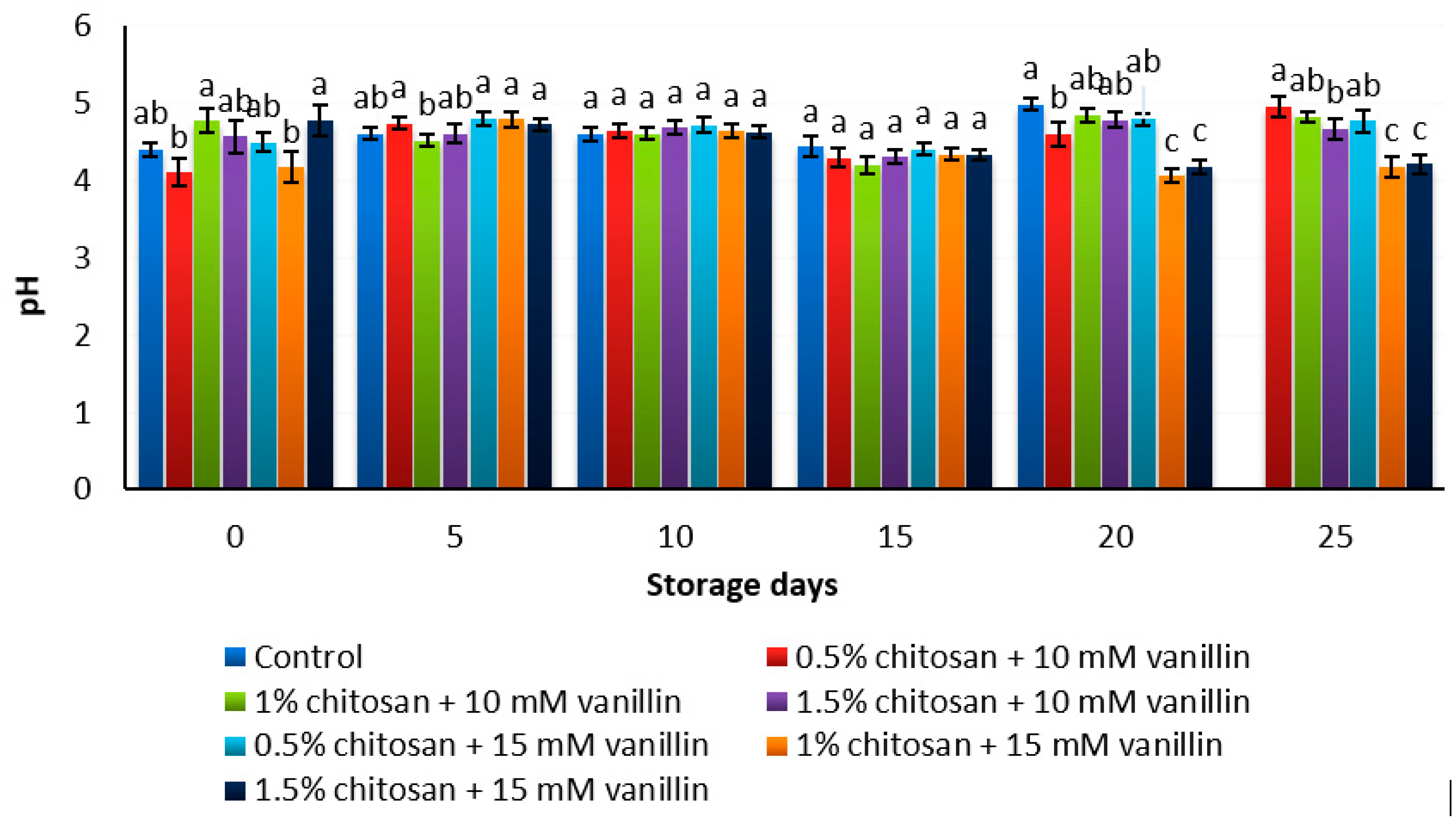 Coatings 10 01222 g008 Coatings 10 01222 g008
