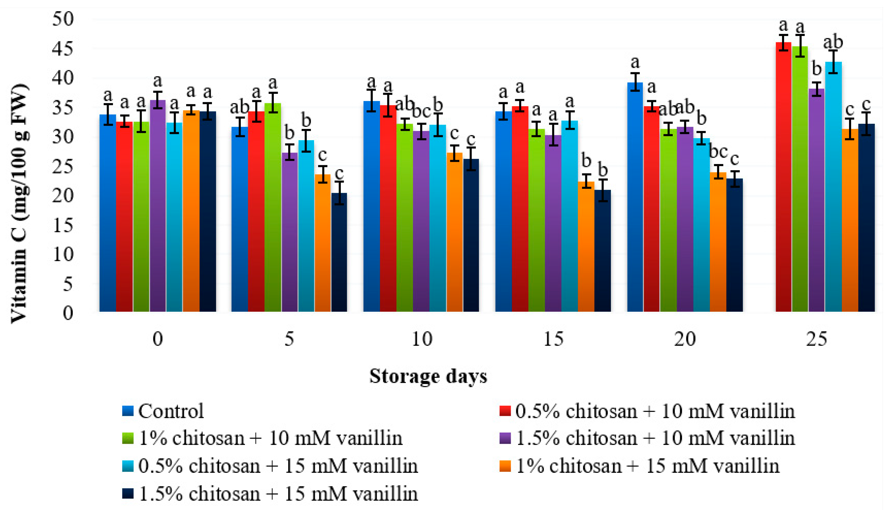 Coatings 10 01222 g009 Coatings 10 01222 g009
