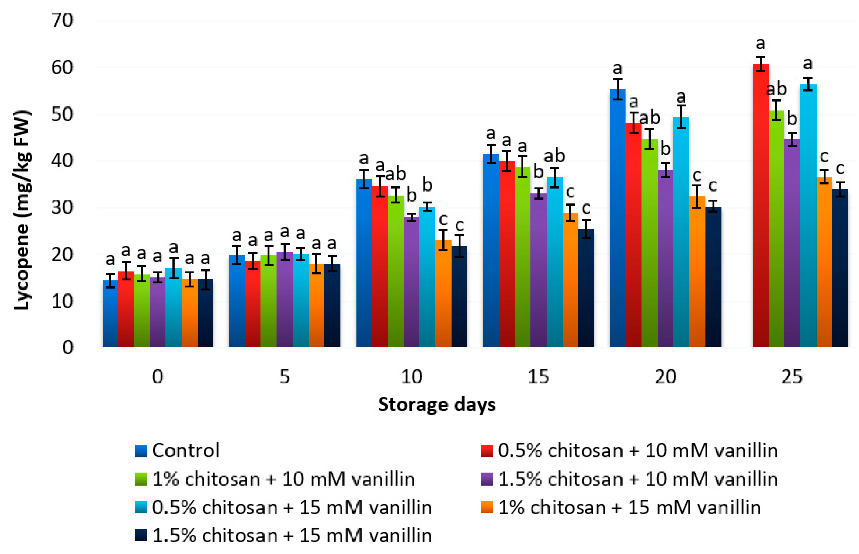 Coatings 10 01222 g010 Coatings 10 01222 g010