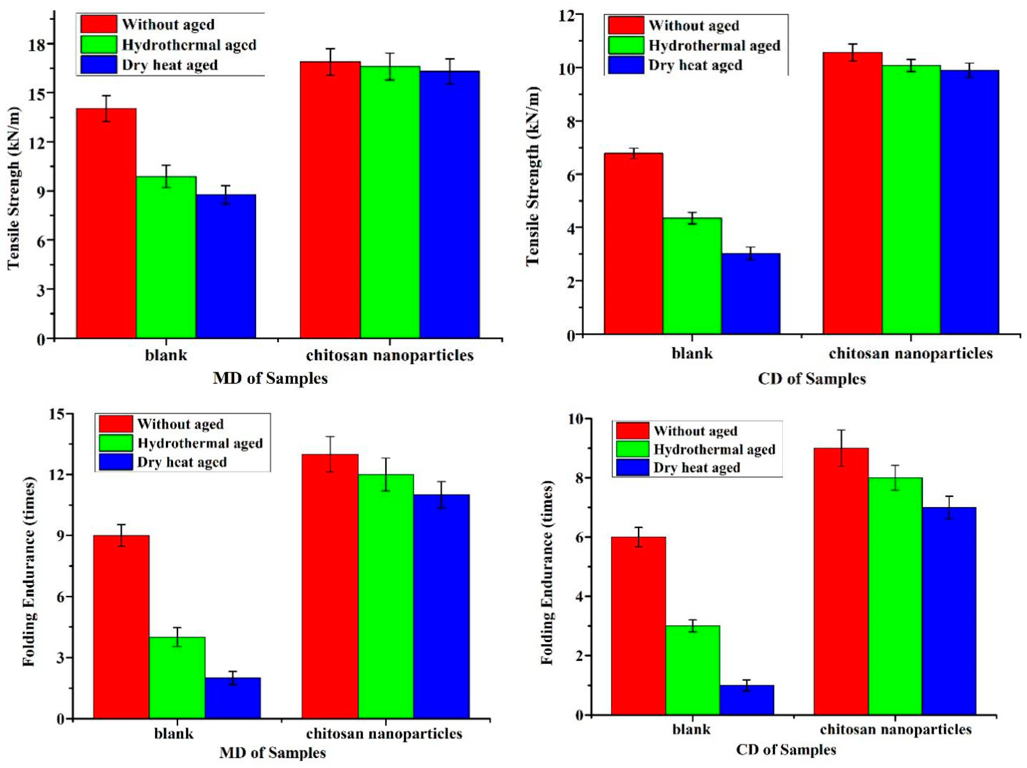 Coatings 10 01226 g007 Coatings 10 01226 g007