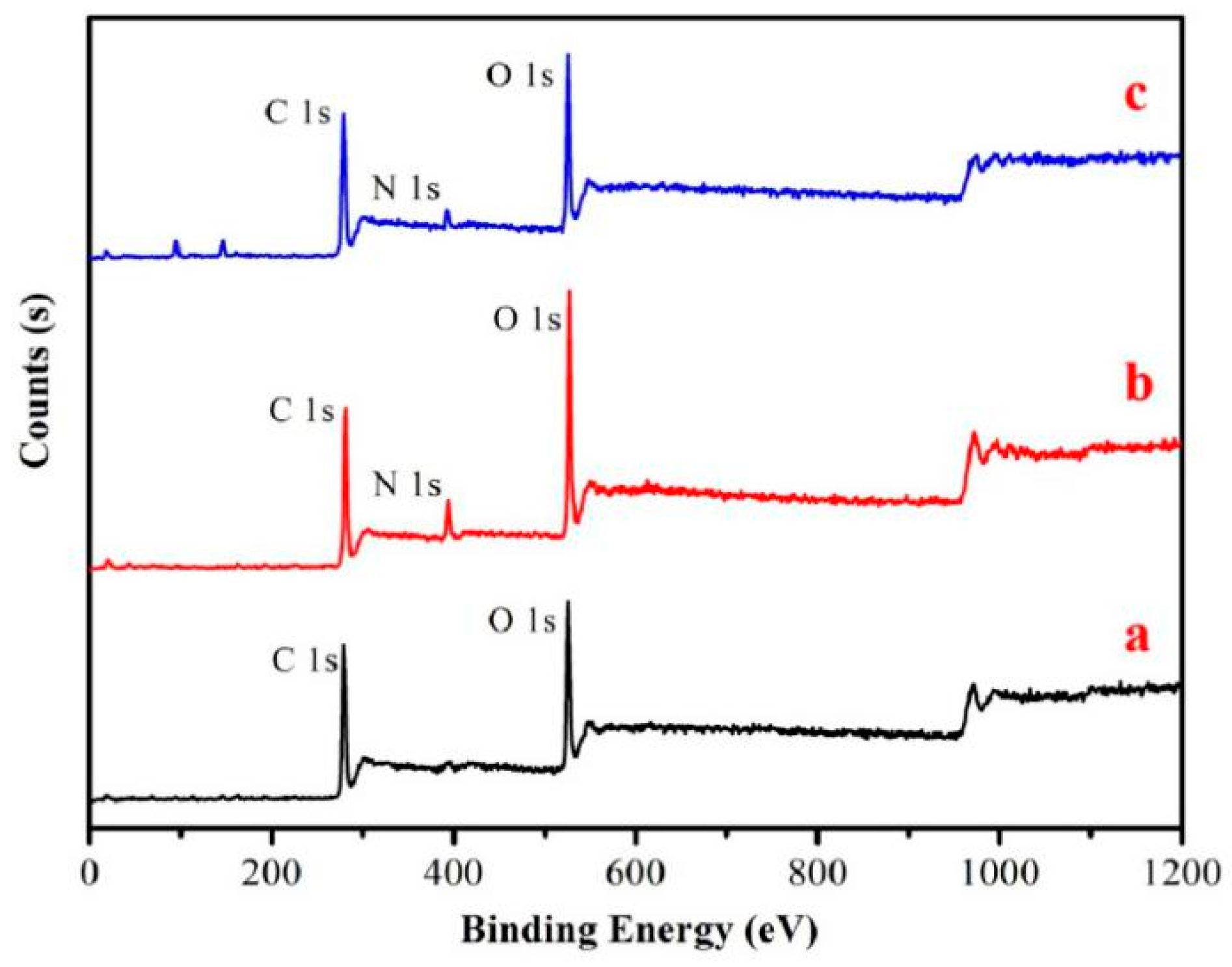 Coatings 10 01226 g010 Coatings 10 01226 g010