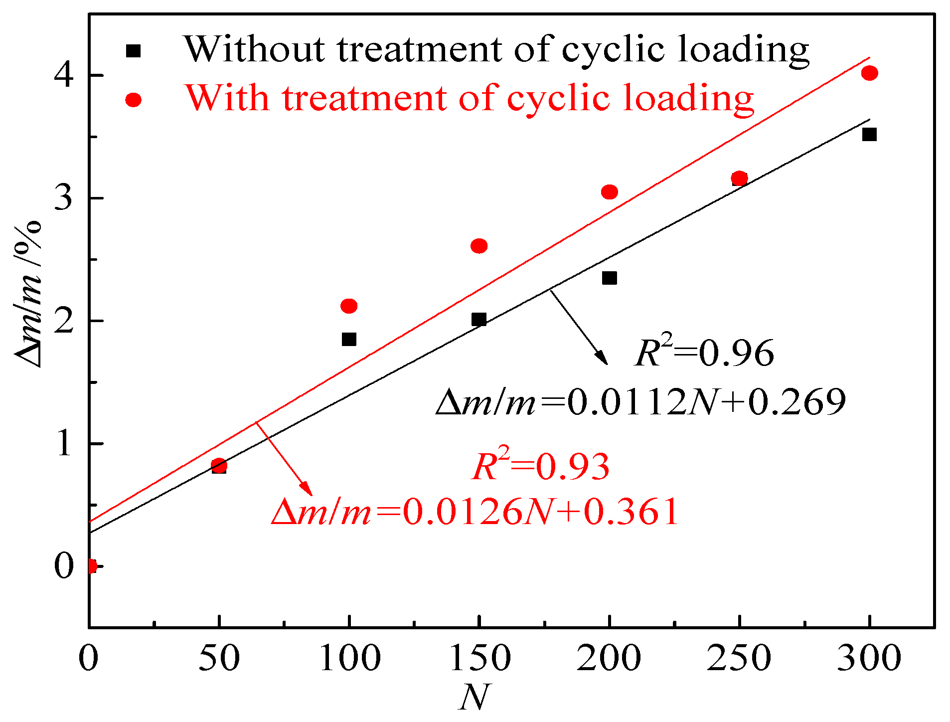 Coatings 10 01227 g003