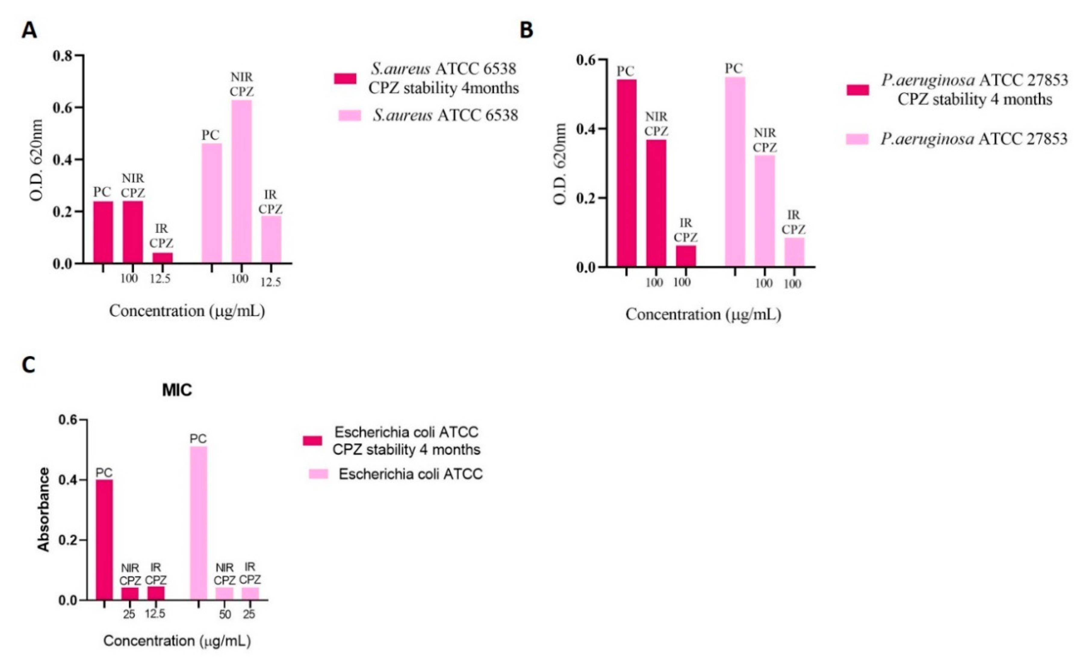 Coatings 10 01230 g003 Coatings 10 01230 g003