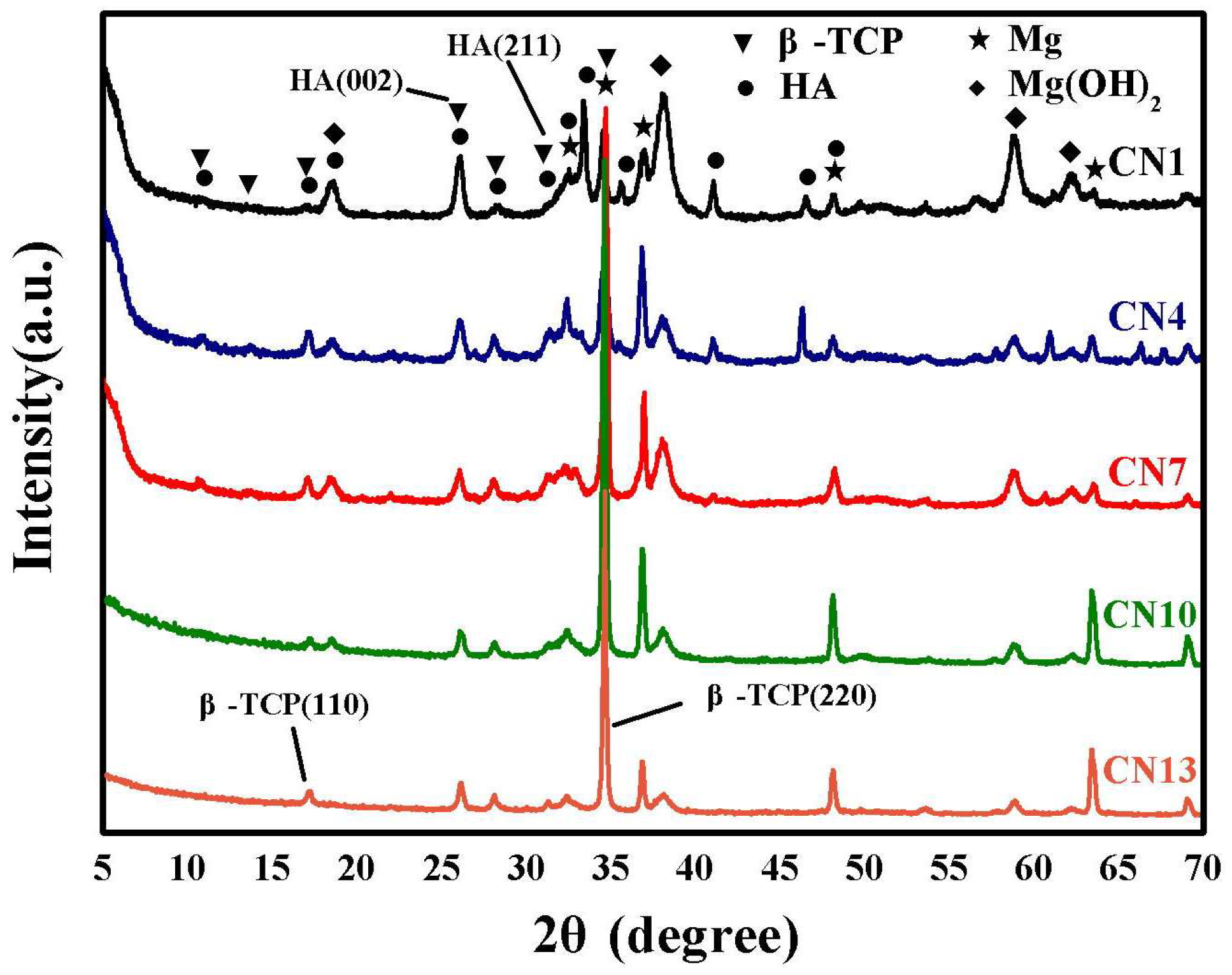 Coatings 10 01232 g001 Coatings 10 01232 g001