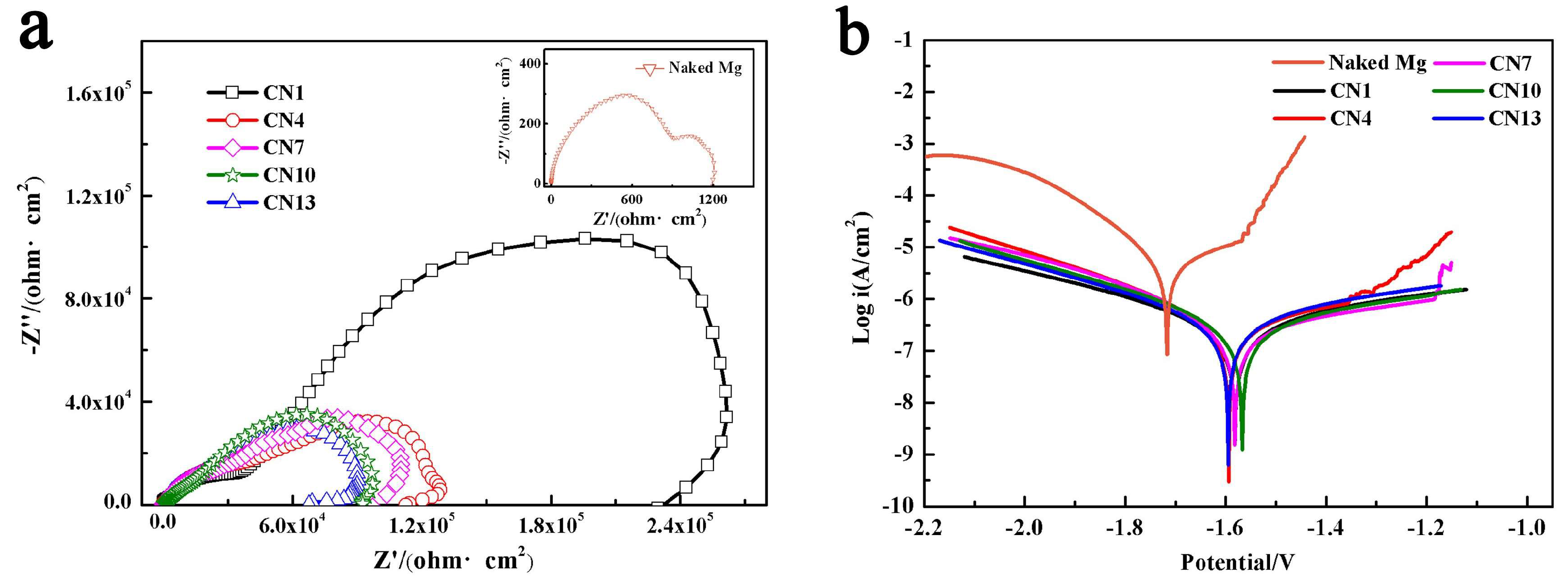 Coatings 10 01232 g006 Coatings 10 01232 g006