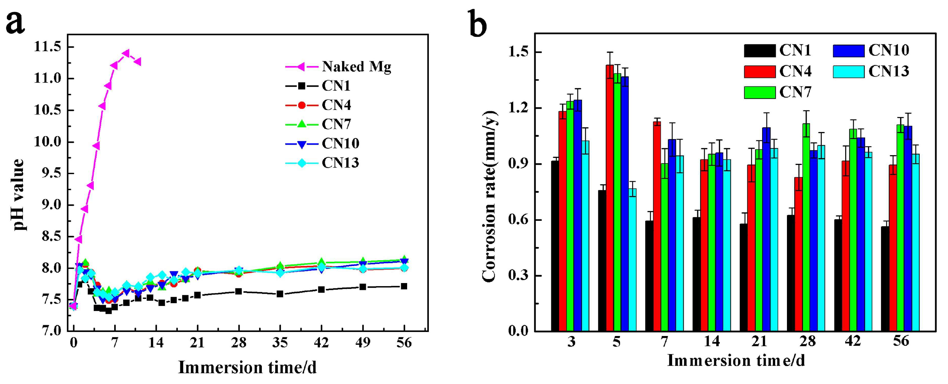 Coatings 10 01232 g007 Coatings 10 01232 g007