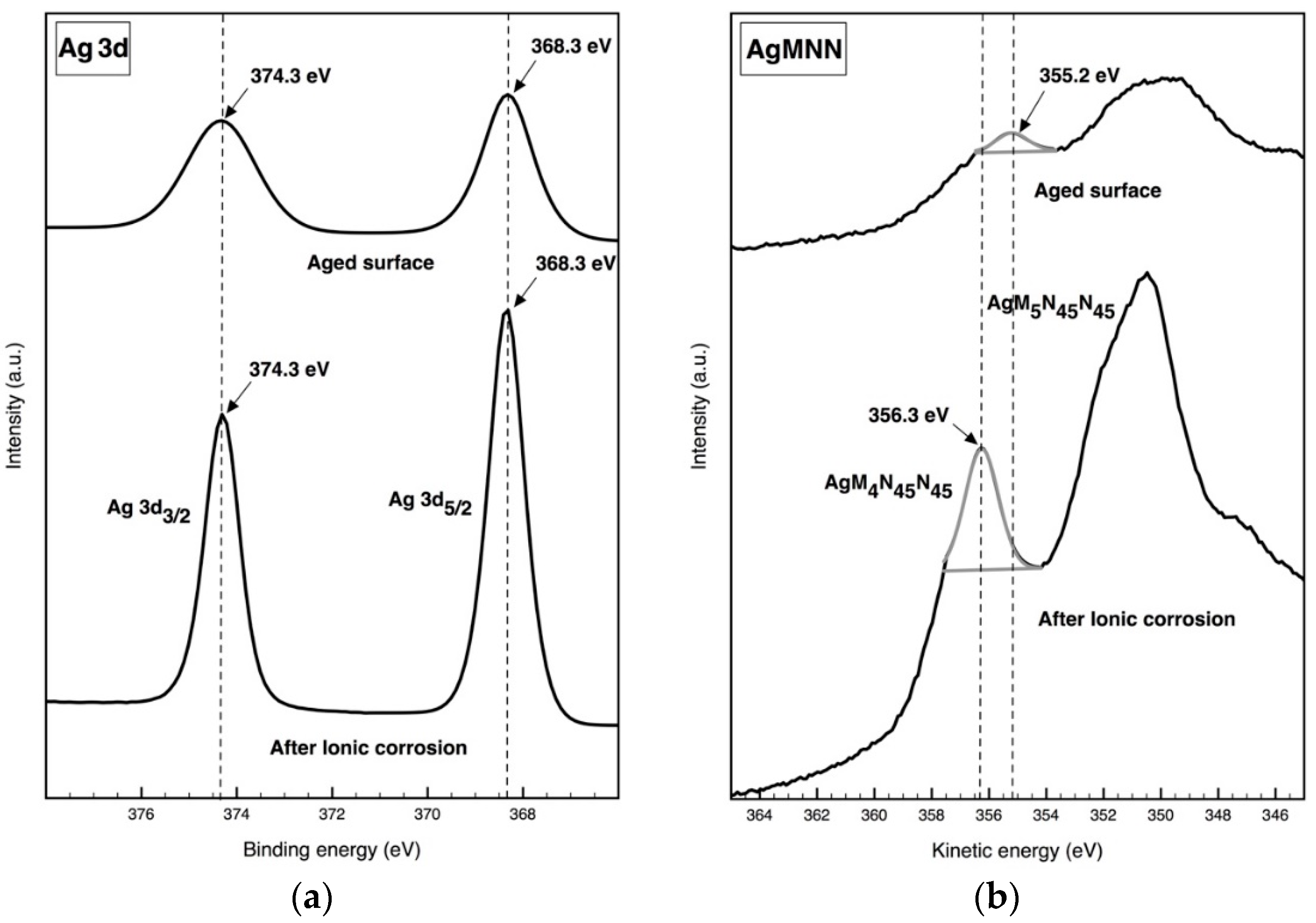 Coatings 10 01234 g005