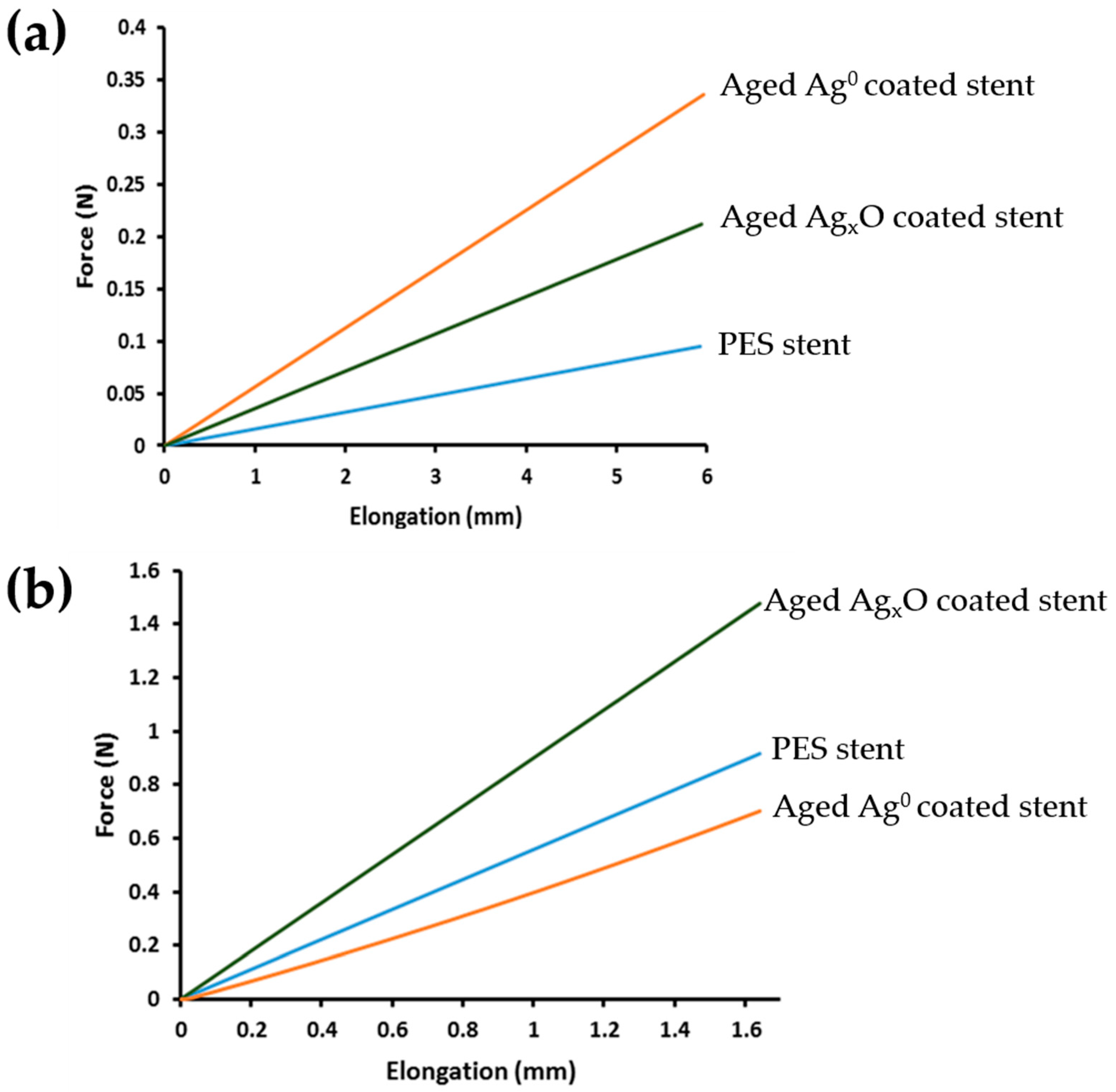 Coatings 10 01234 g008