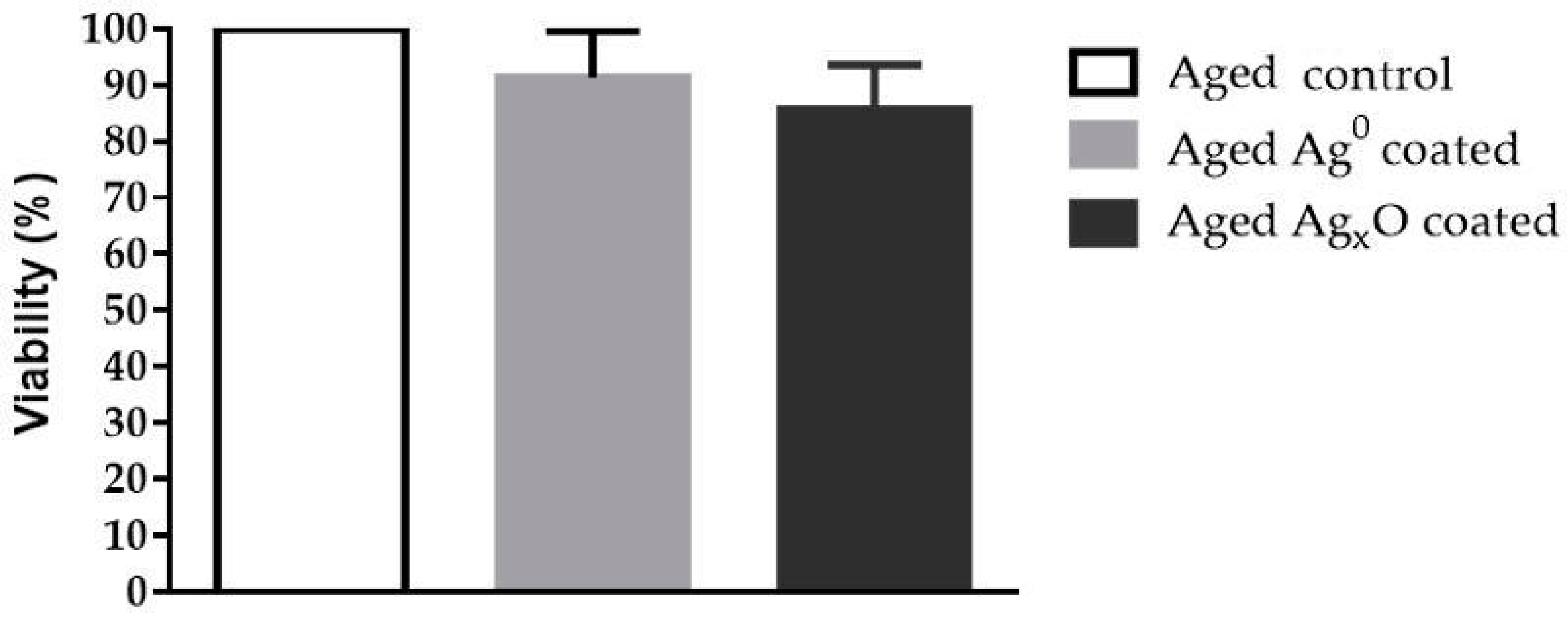 Coatings 10 01234 g011