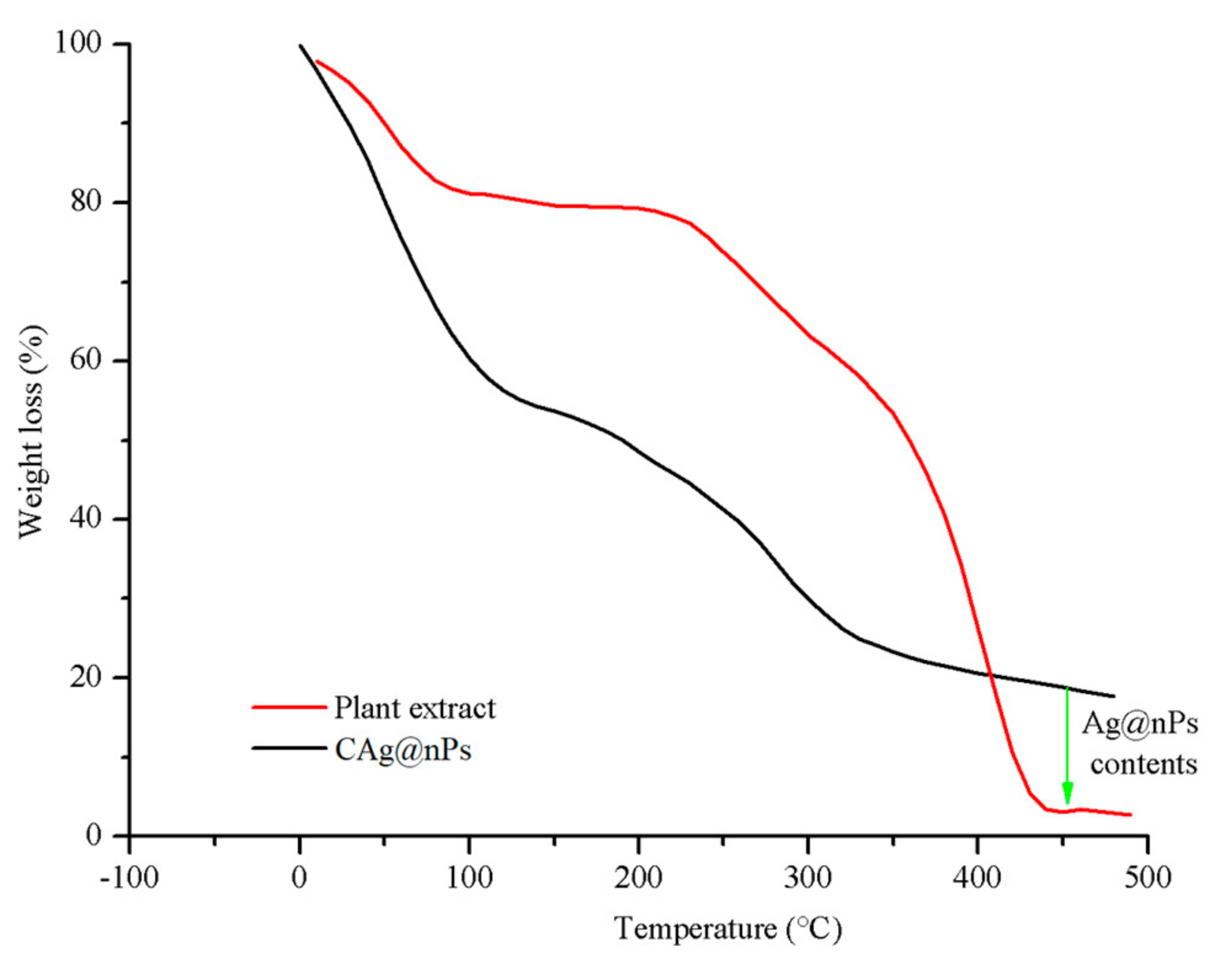 Coatings 10 01235 g006 Coatings 10 01235 g006