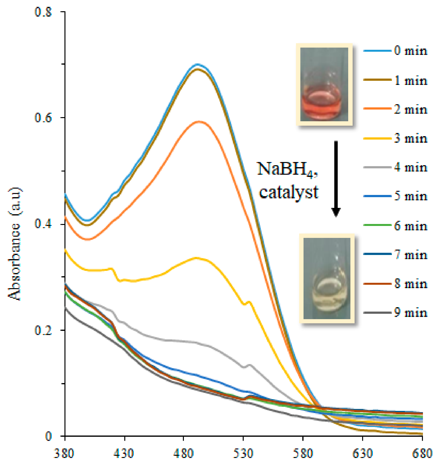 Coatings 10 01235 g007 Coatings 10 01235 g007