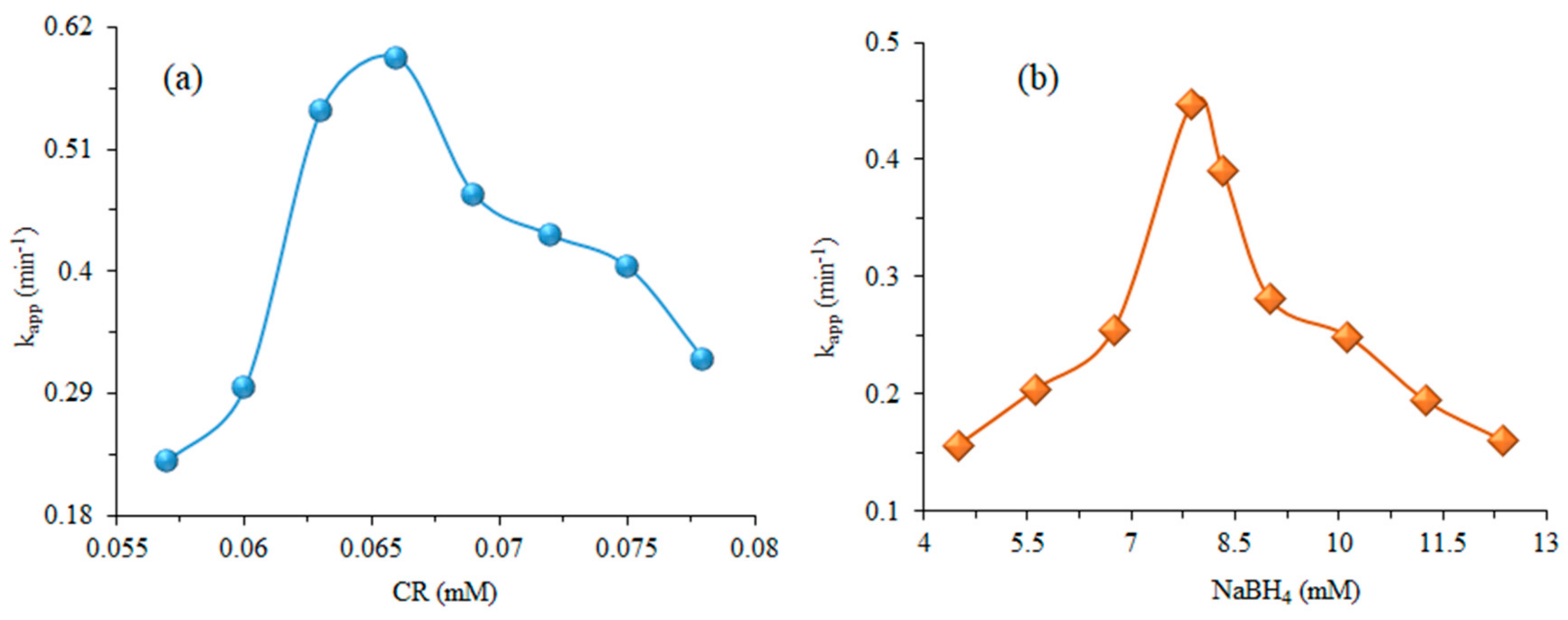 Coatings 10 01235 g009 Coatings 10 01235 g009