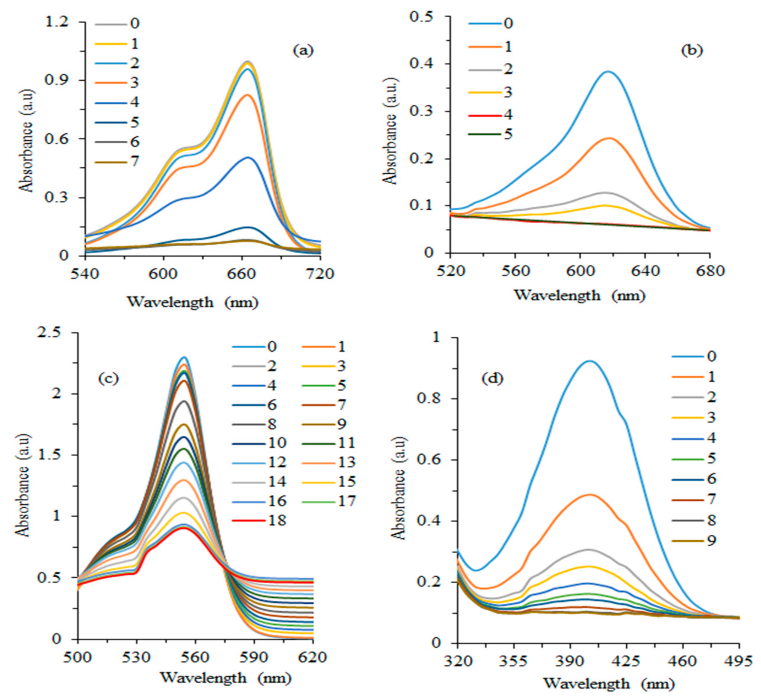 Coatings 10 01235 g010 Coatings 10 01235 g010