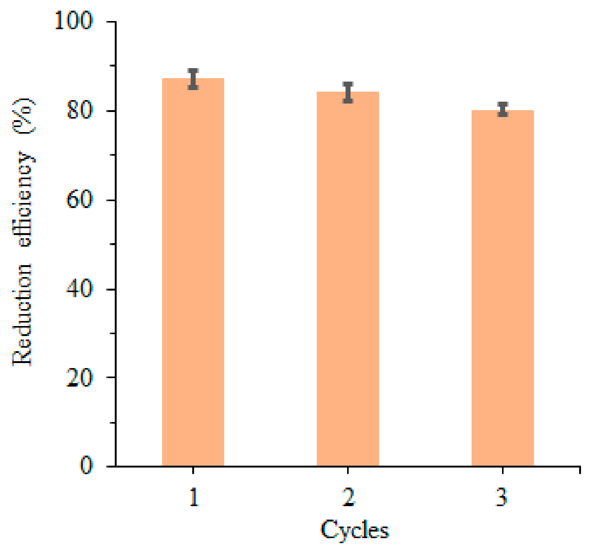 Coatings 10 01235 g011 Coatings 10 01235 g011
