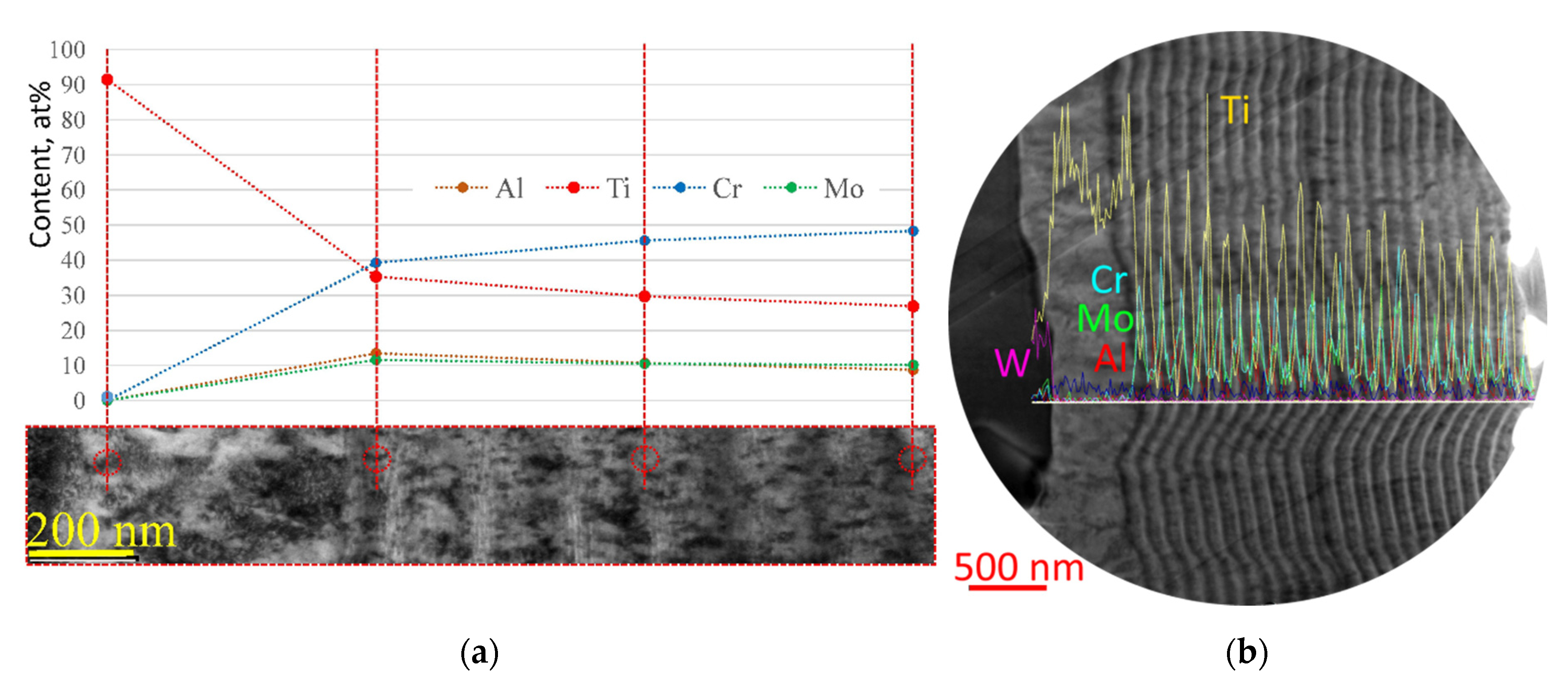 Coatings 10 01236 g003 Coatings 10 01236 g003