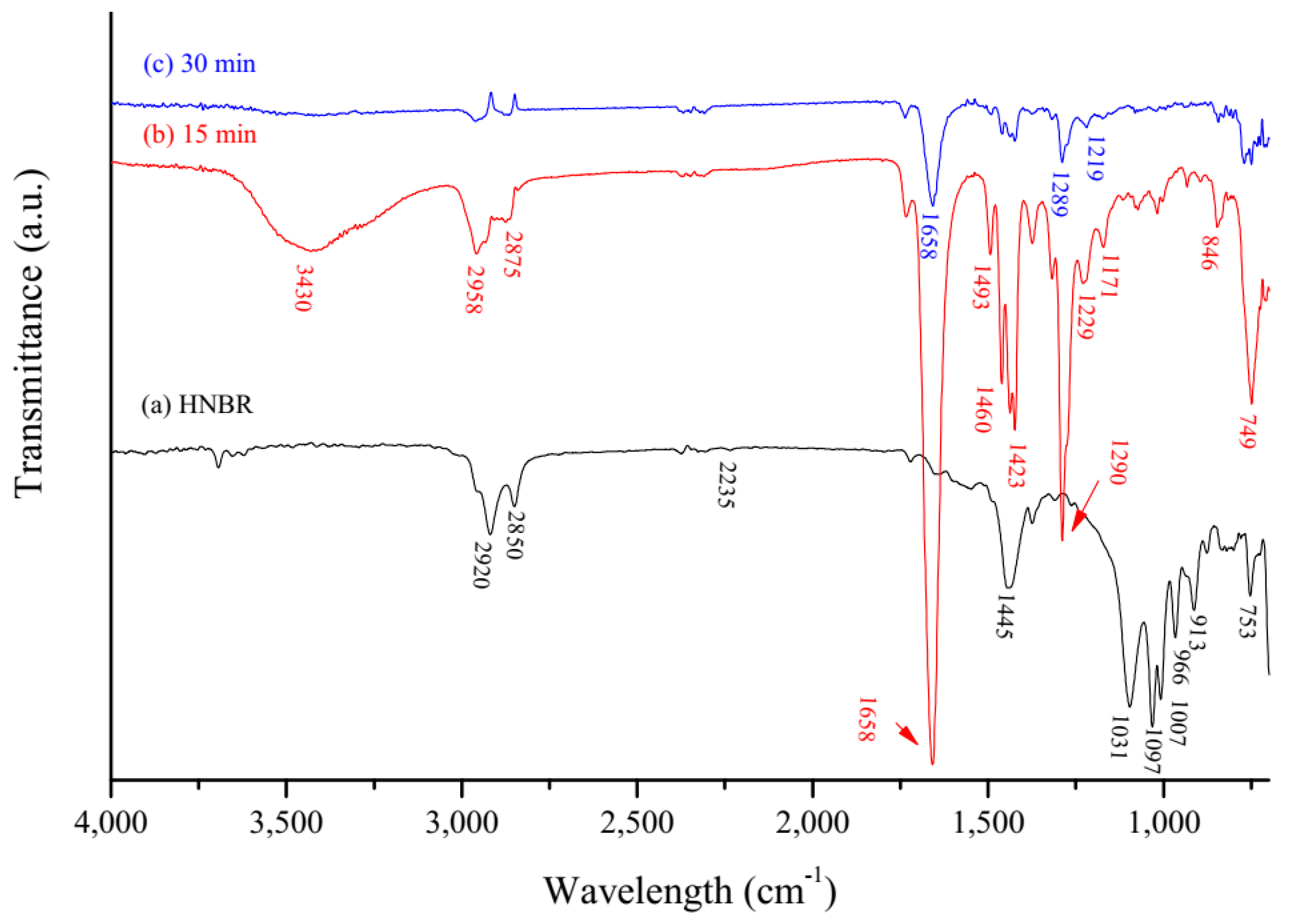 Coatings 10 01237 g002 Coatings 10 01237 g002