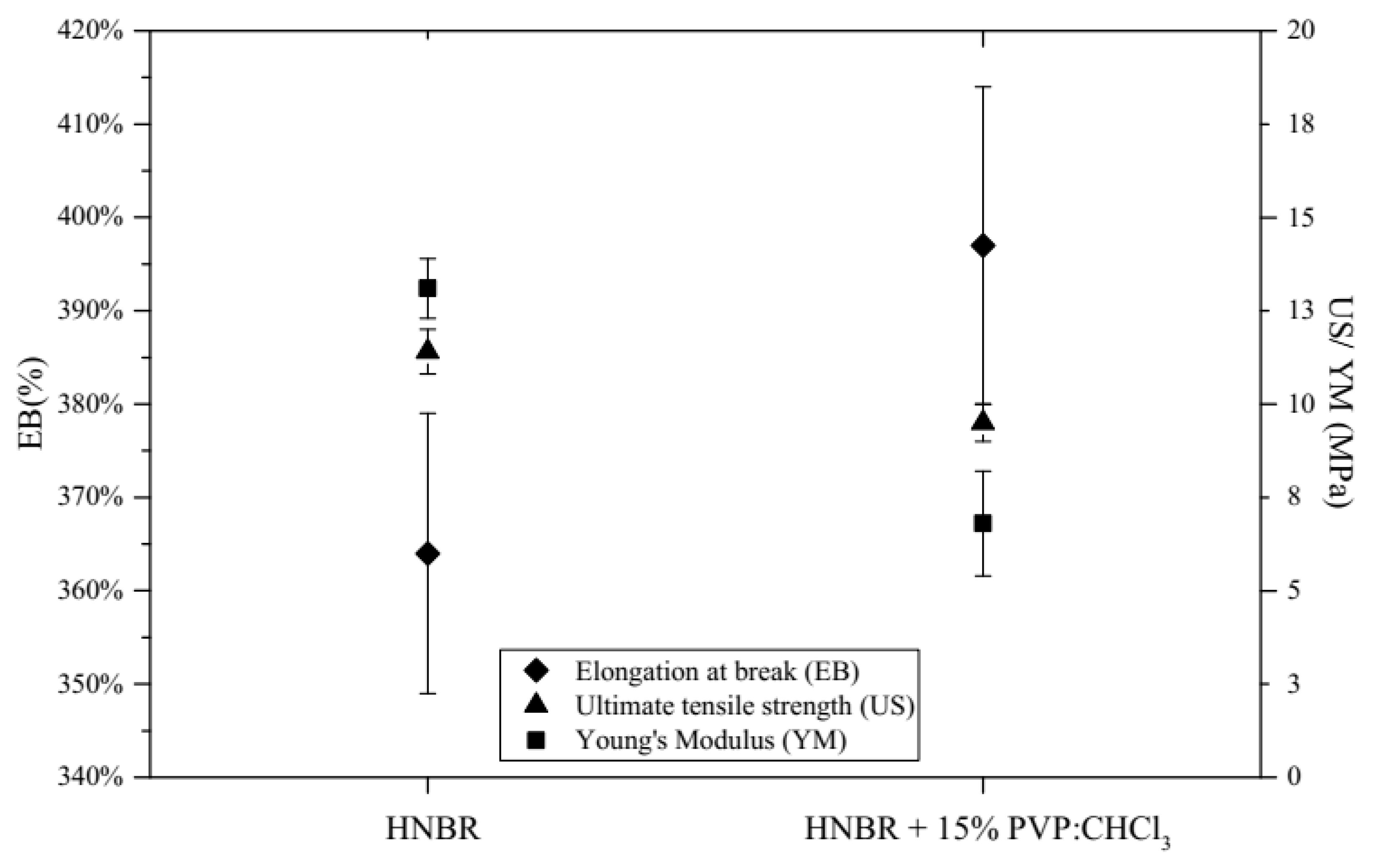 Coatings 10 01237 g003 Coatings 10 01237 g003