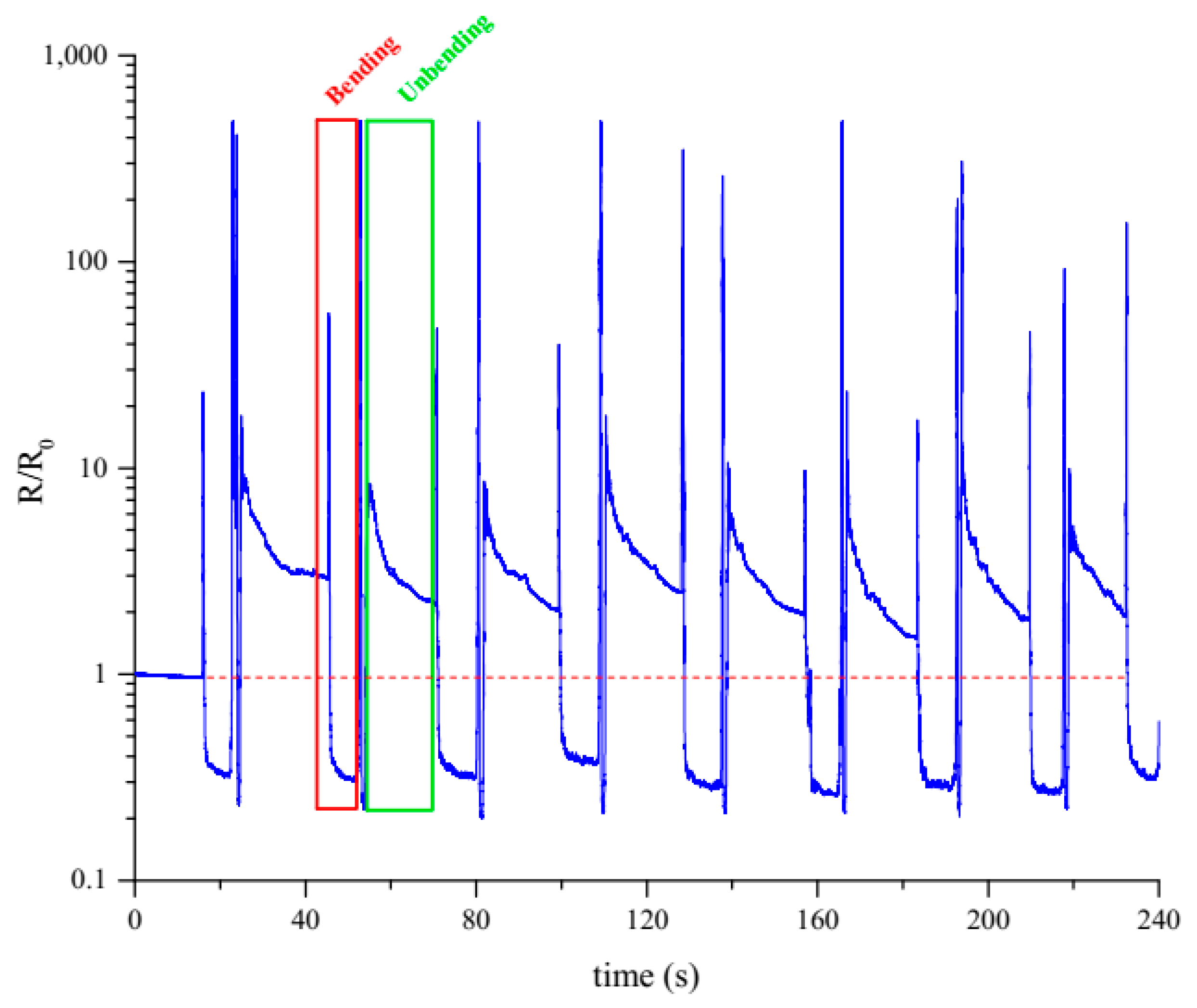 Coatings 10 01237 g010 Coatings 10 01237 g010
