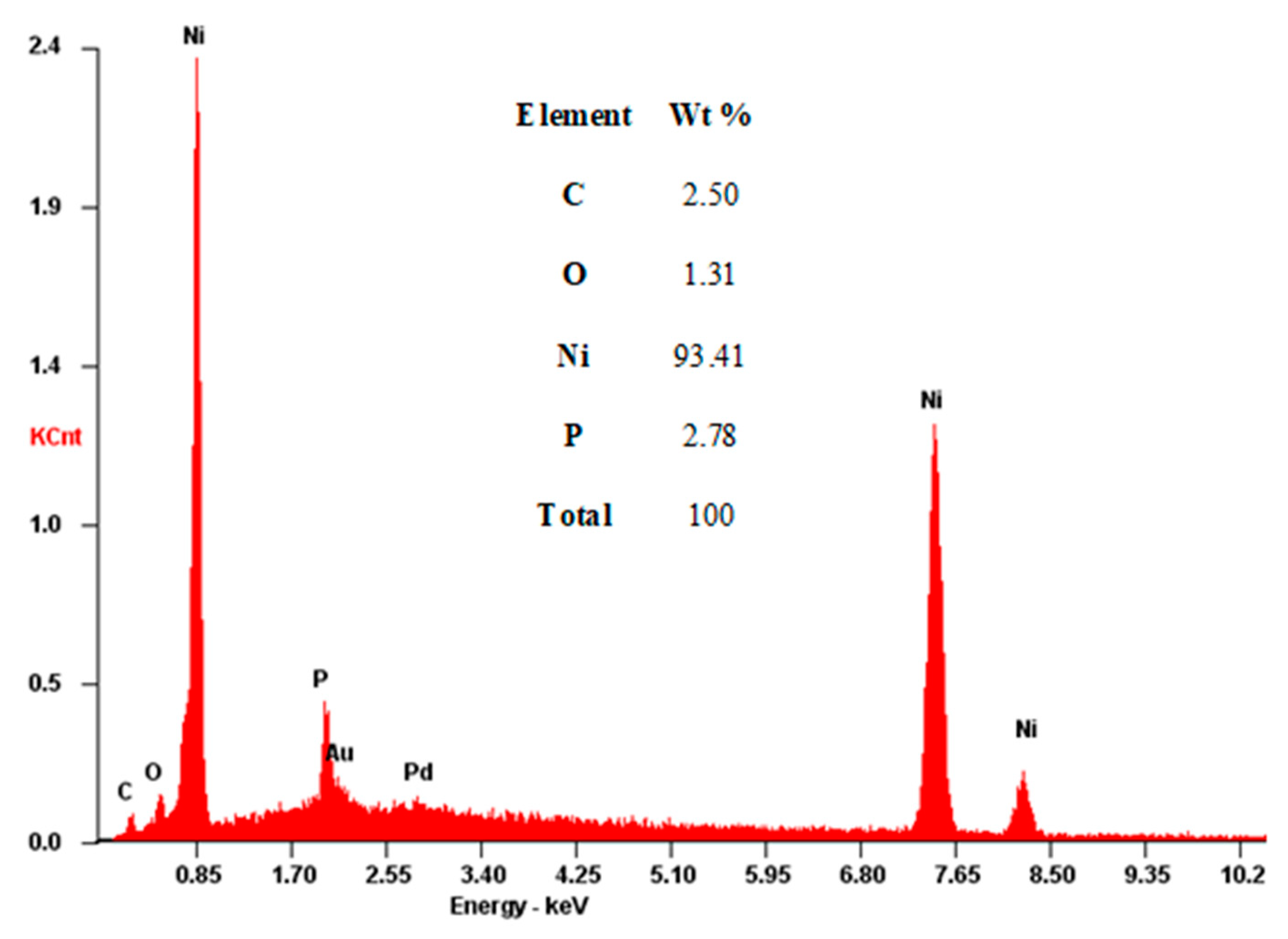 Coatings 10 01237 g011 Coatings 10 01237 g011