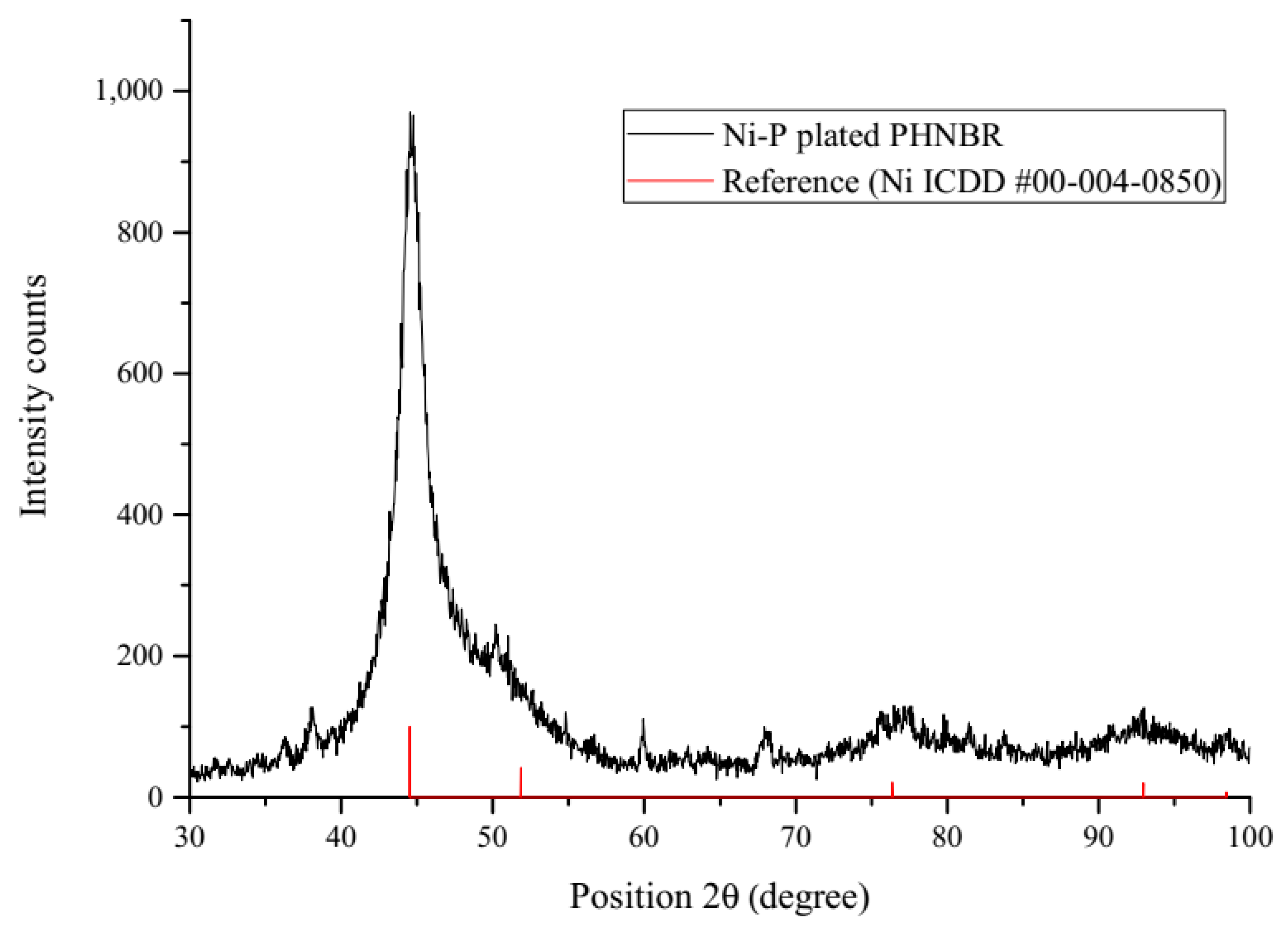 Coatings 10 01237 g012 Coatings 10 01237 g012