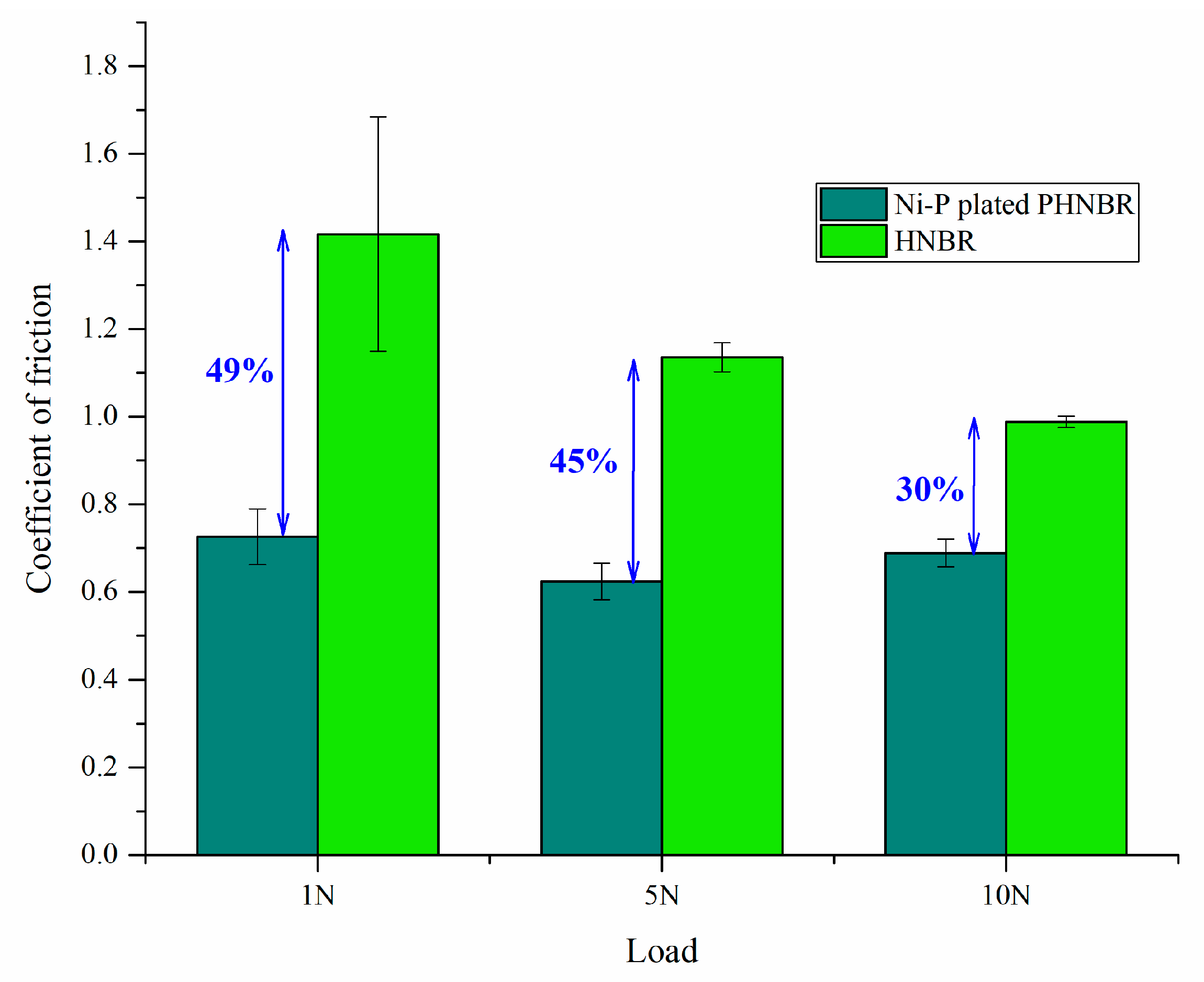 Coatings 10 01237 g014 Coatings 10 01237 g014