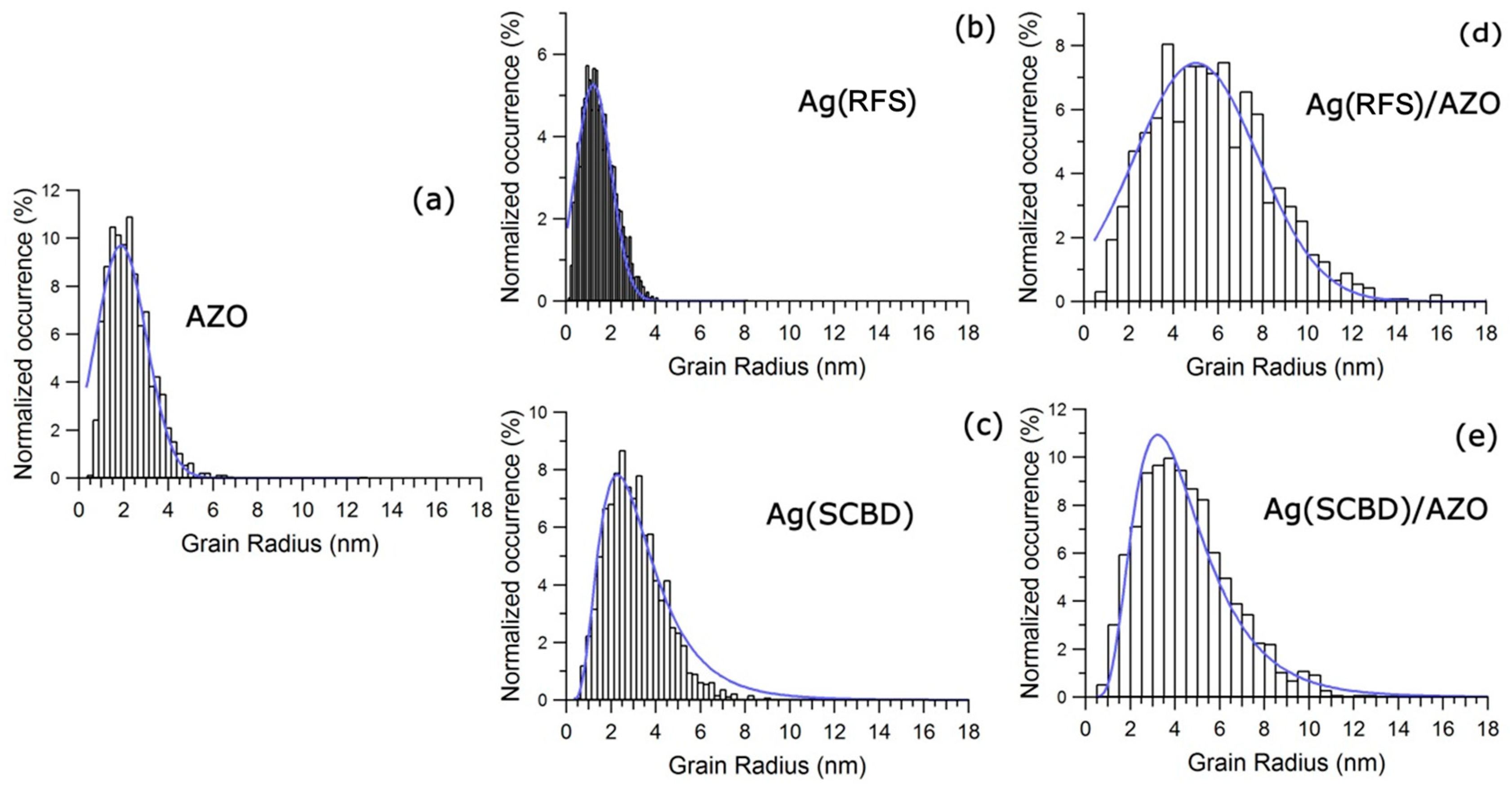 Coatings 10 01238 g003 Coatings 10 01238 g003