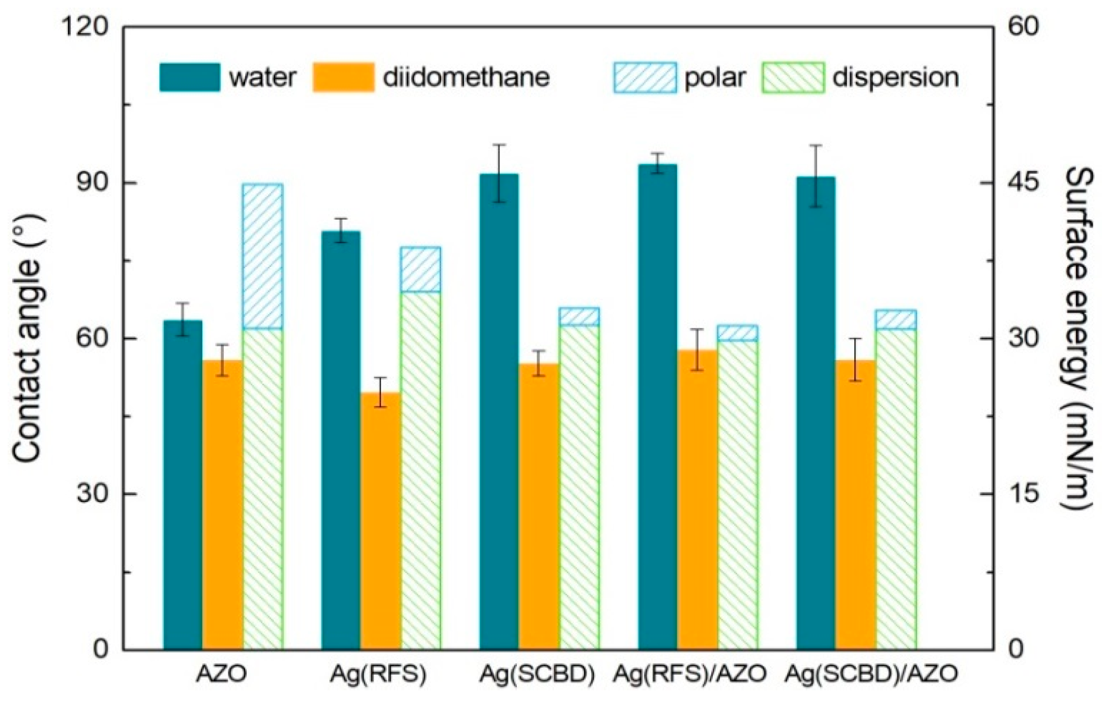 Coatings 10 01238 g004 Coatings 10 01238 g004