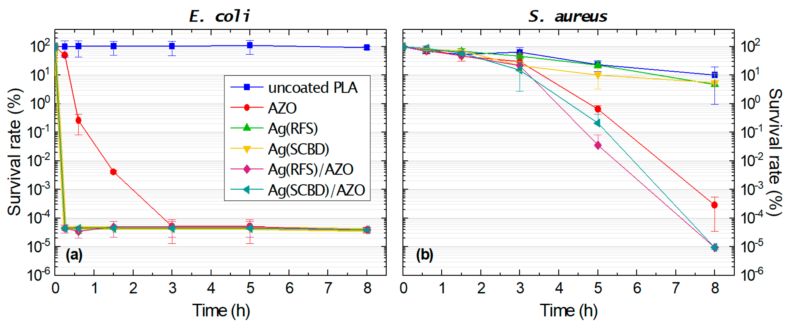 Coatings 10 01238 g005 Coatings 10 01238 g005