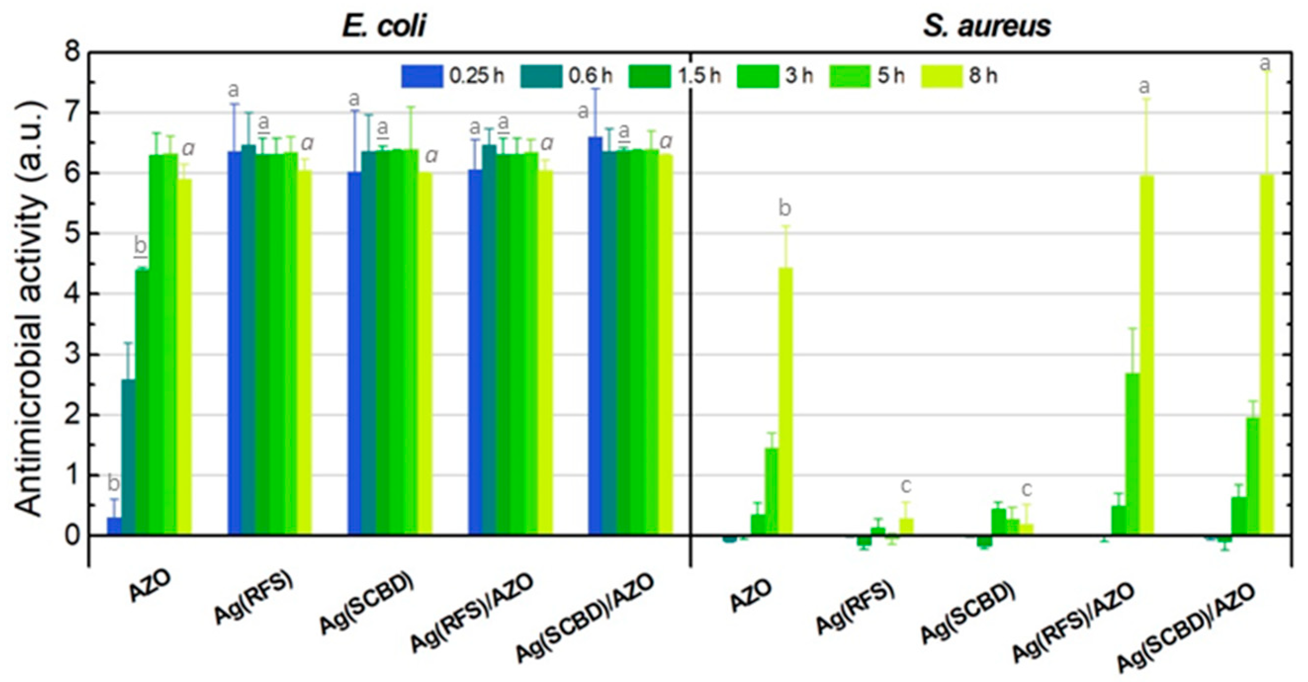 Coatings 10 01238 g006 Coatings 10 01238 g006