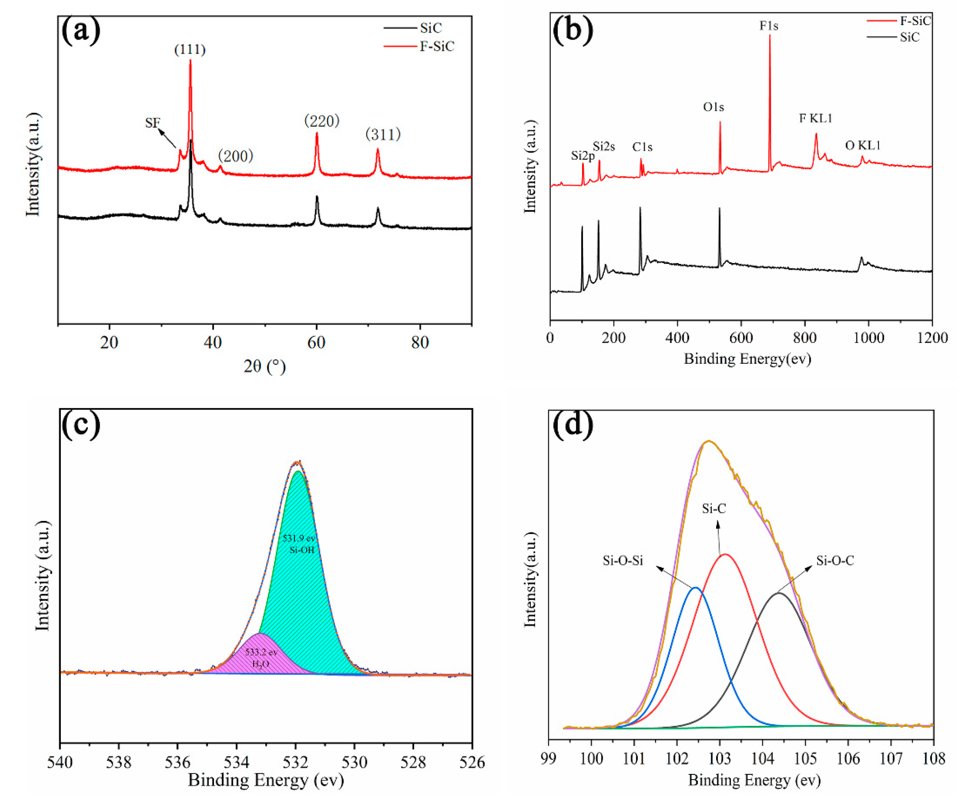 Coatings 10 01244 g003