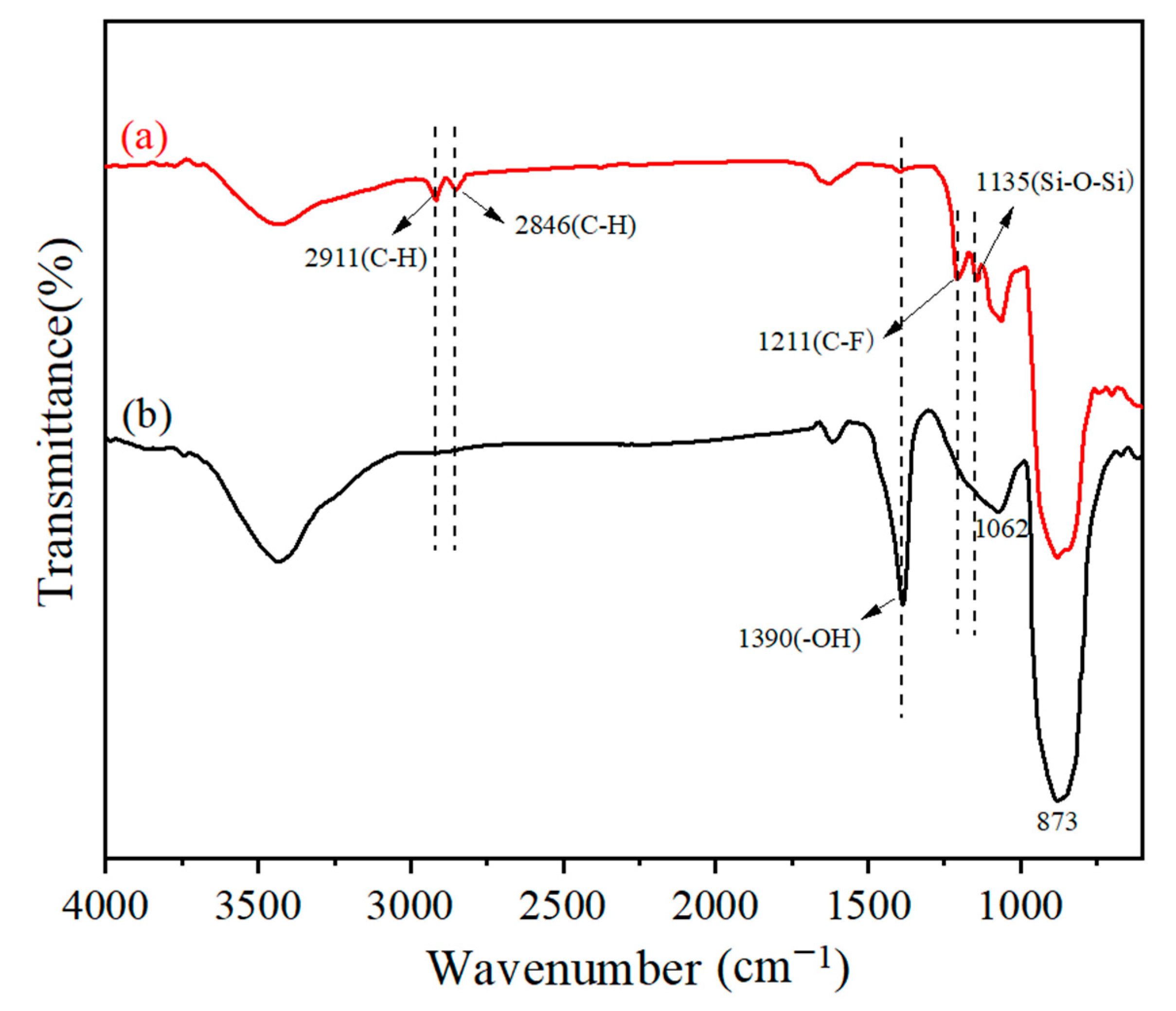 Coatings 10 01244 g005