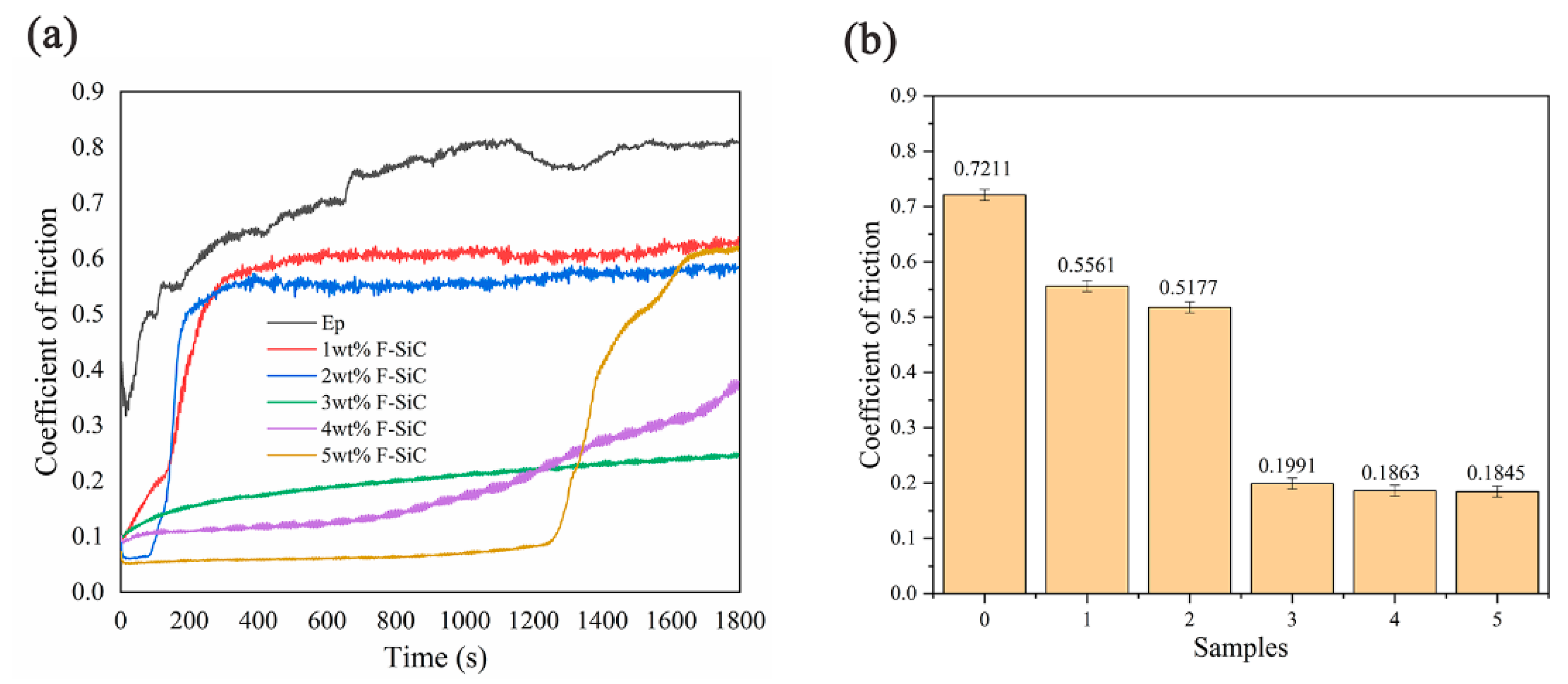 Coatings 10 01244 g007
