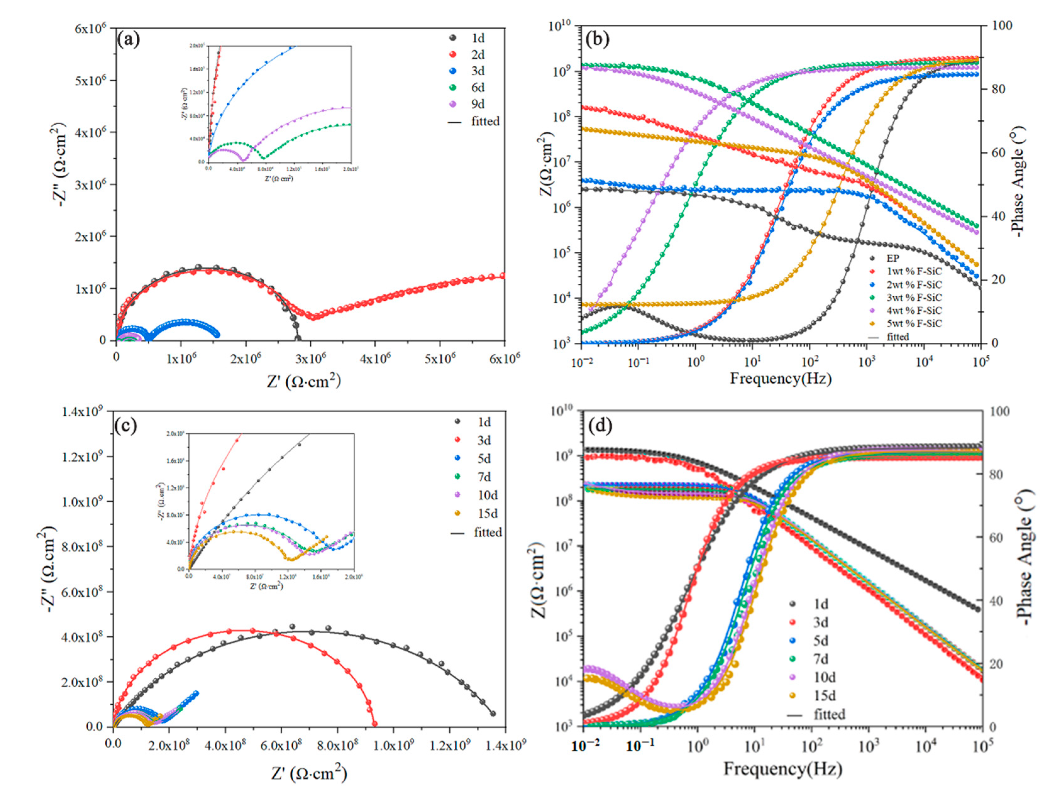 Coatings 10 01244 g011