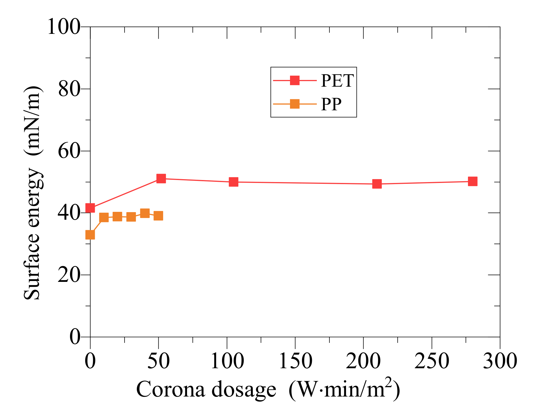 Coatings 10 01245 g003