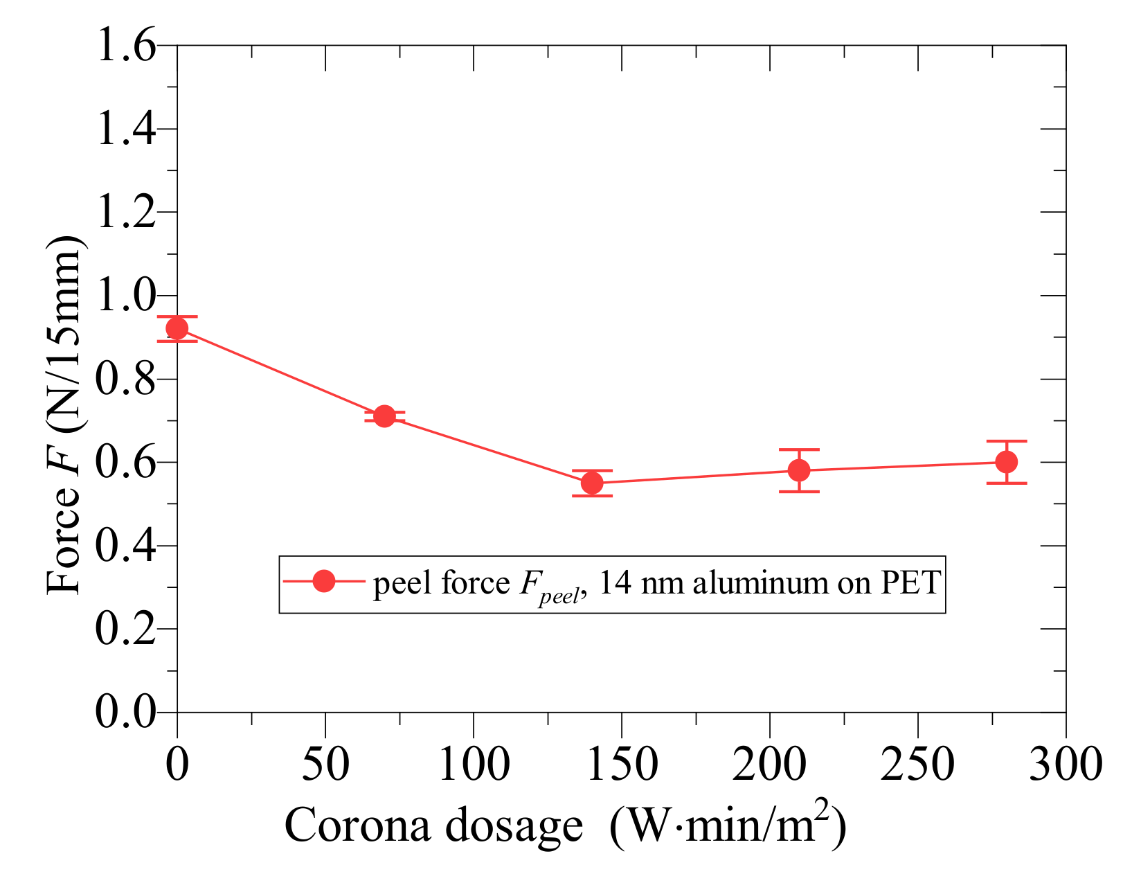 Coatings 10 01245 g004