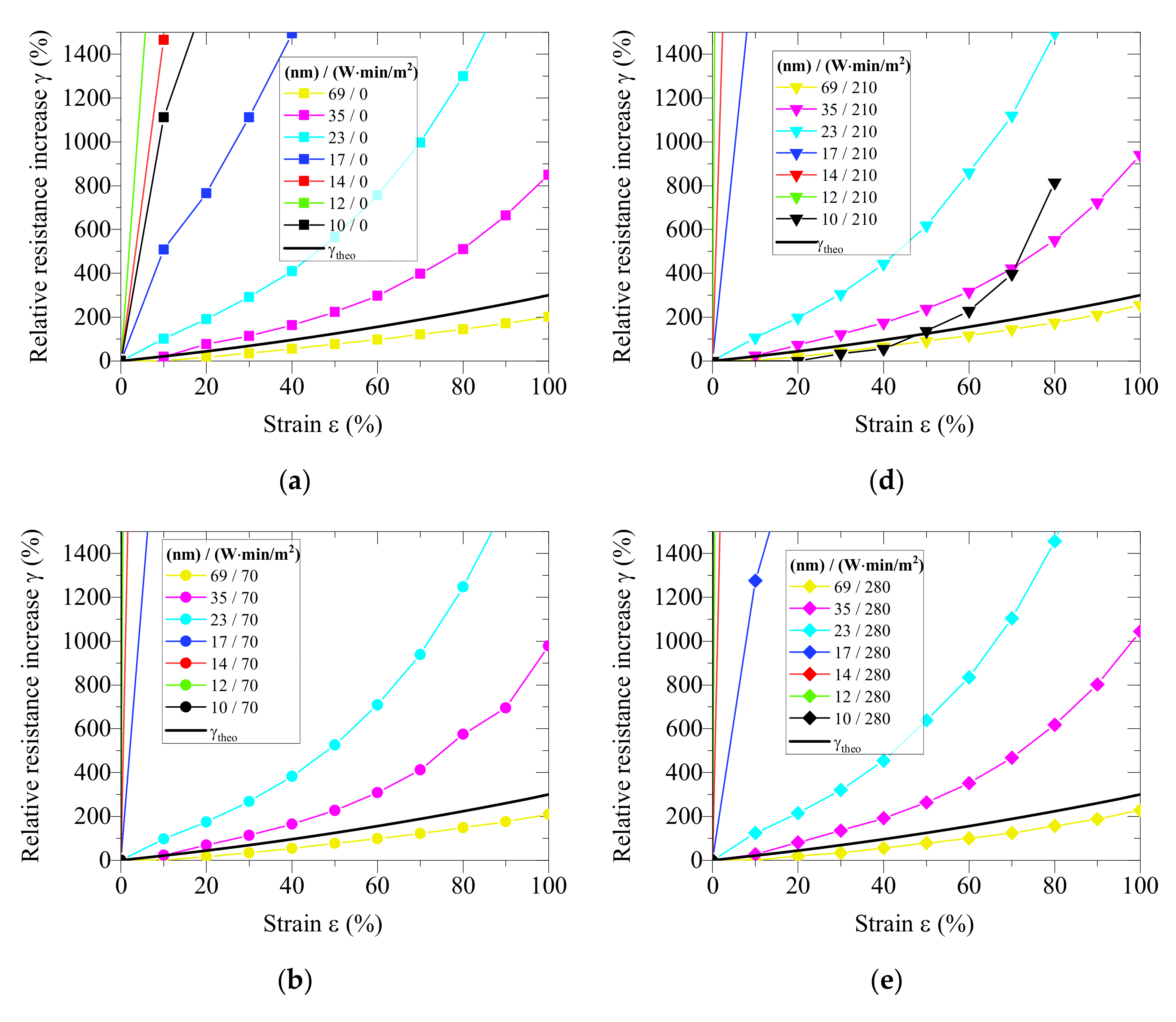 Coatings 10 01245 g006a