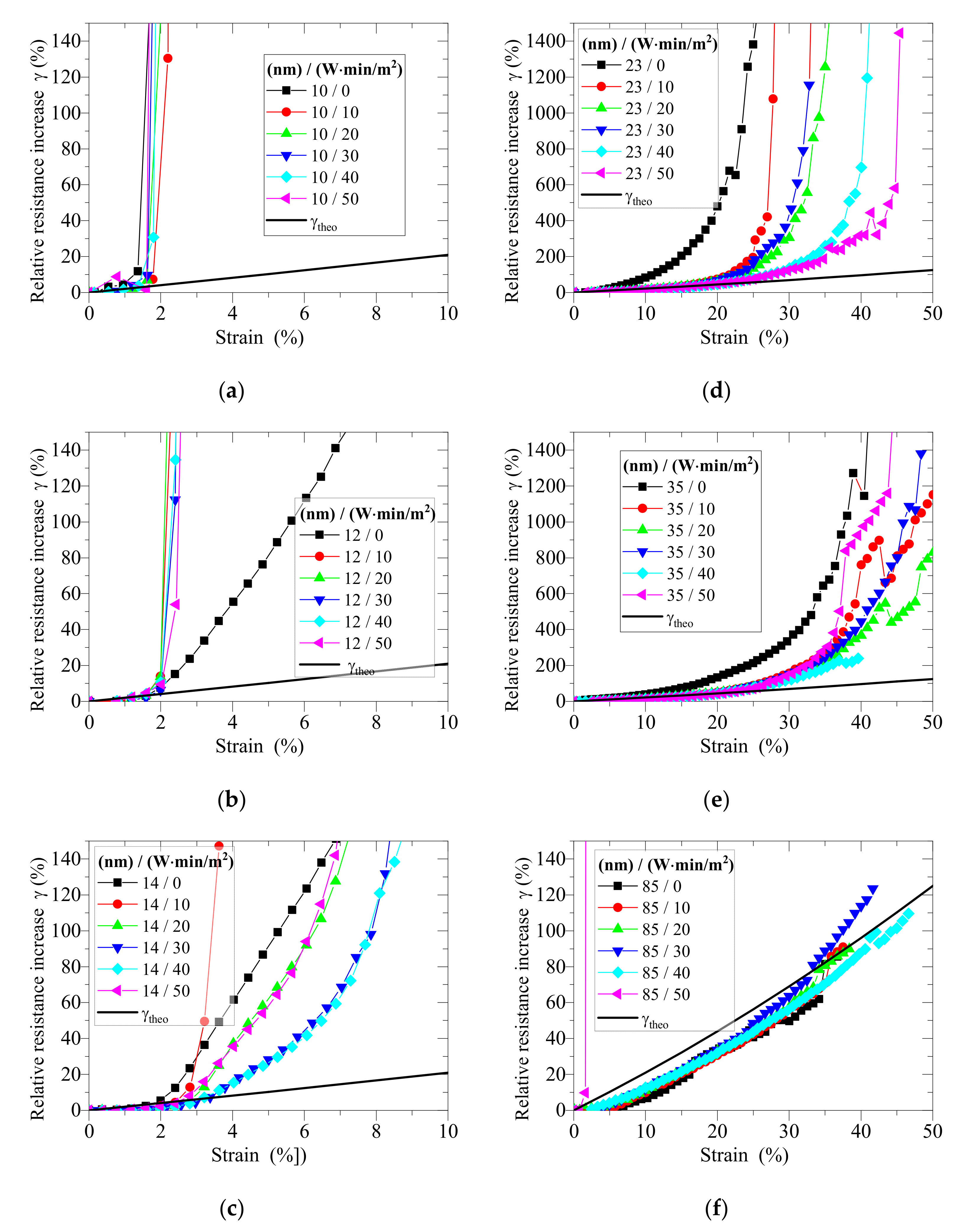 Coatings 10 01245 g009