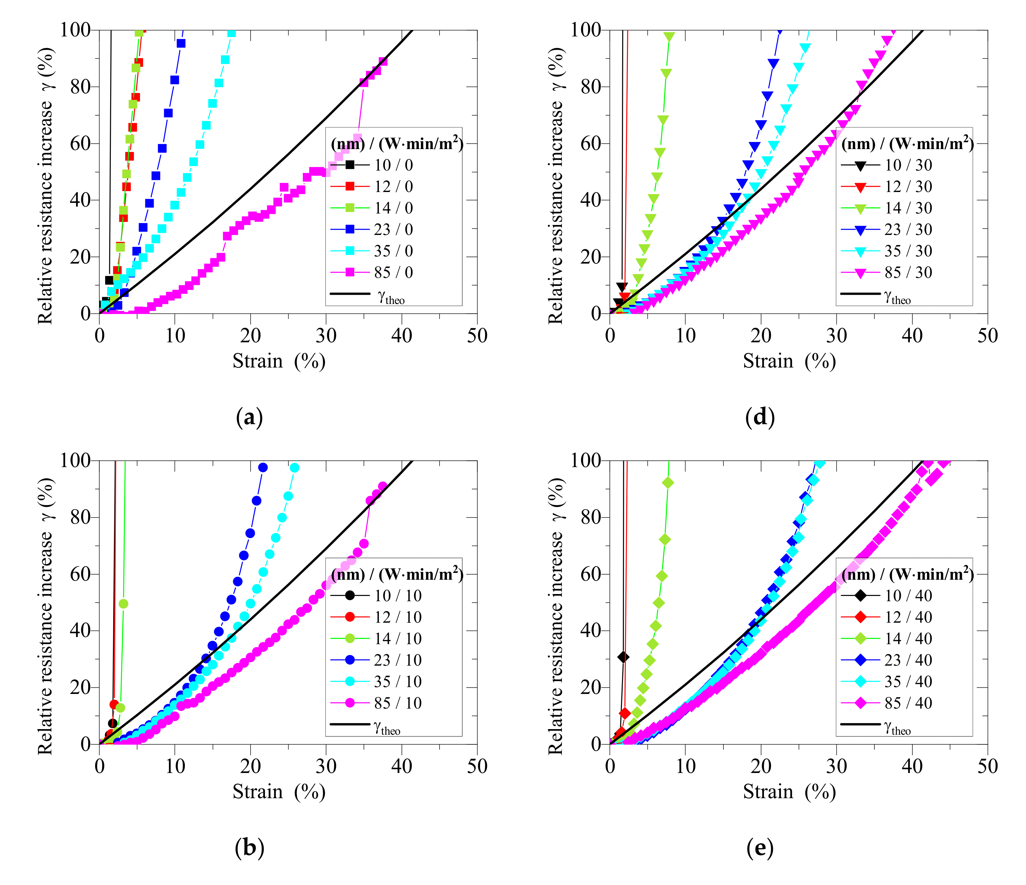 Coatings 10 01245 g010a