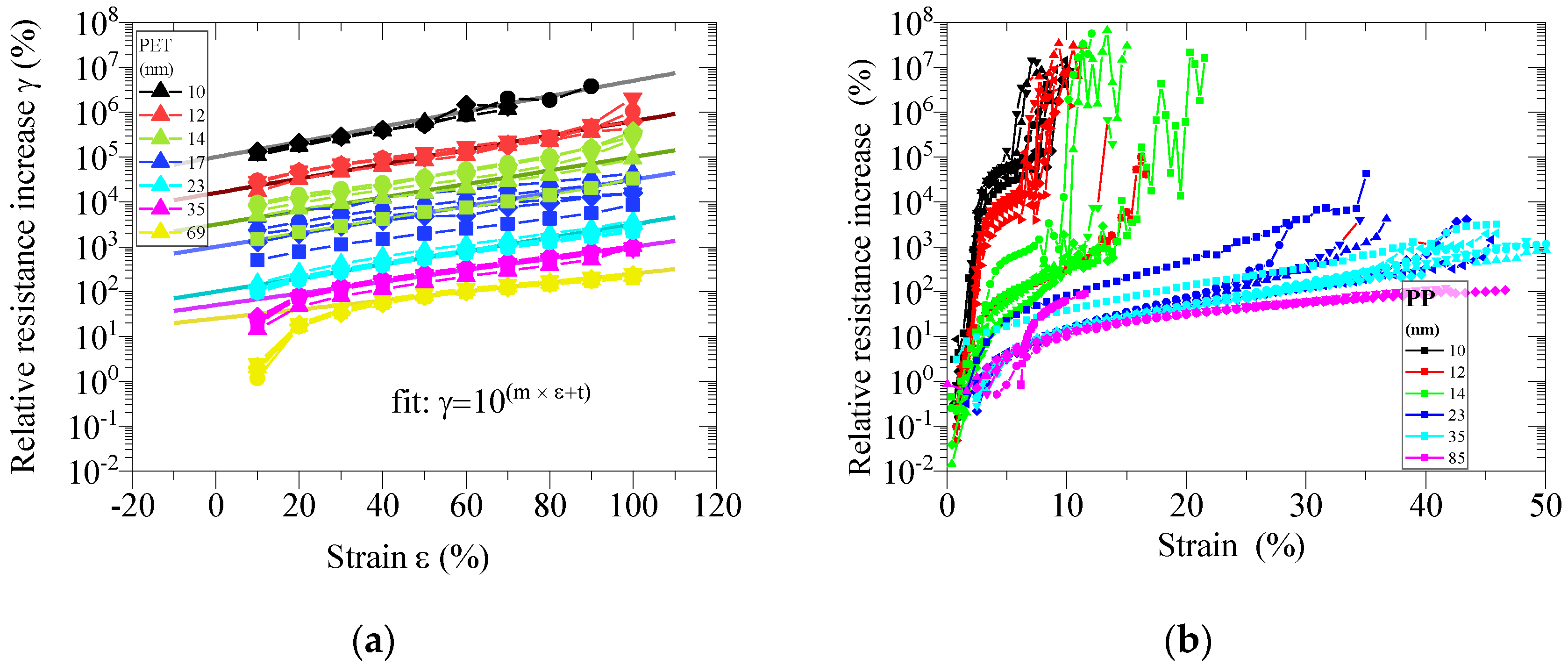 Coatings 10 01245 g011