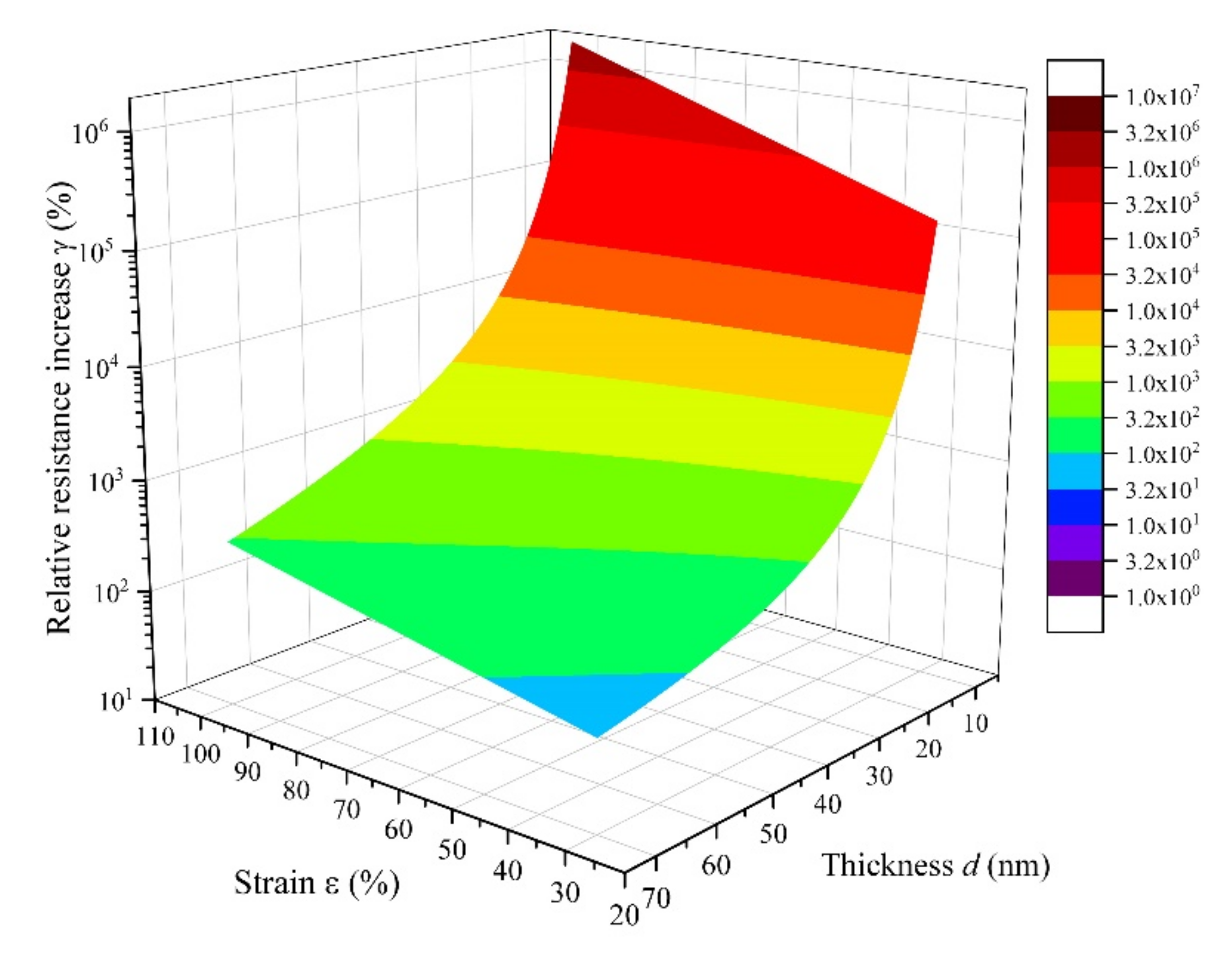 Coatings 10 01245 g013
