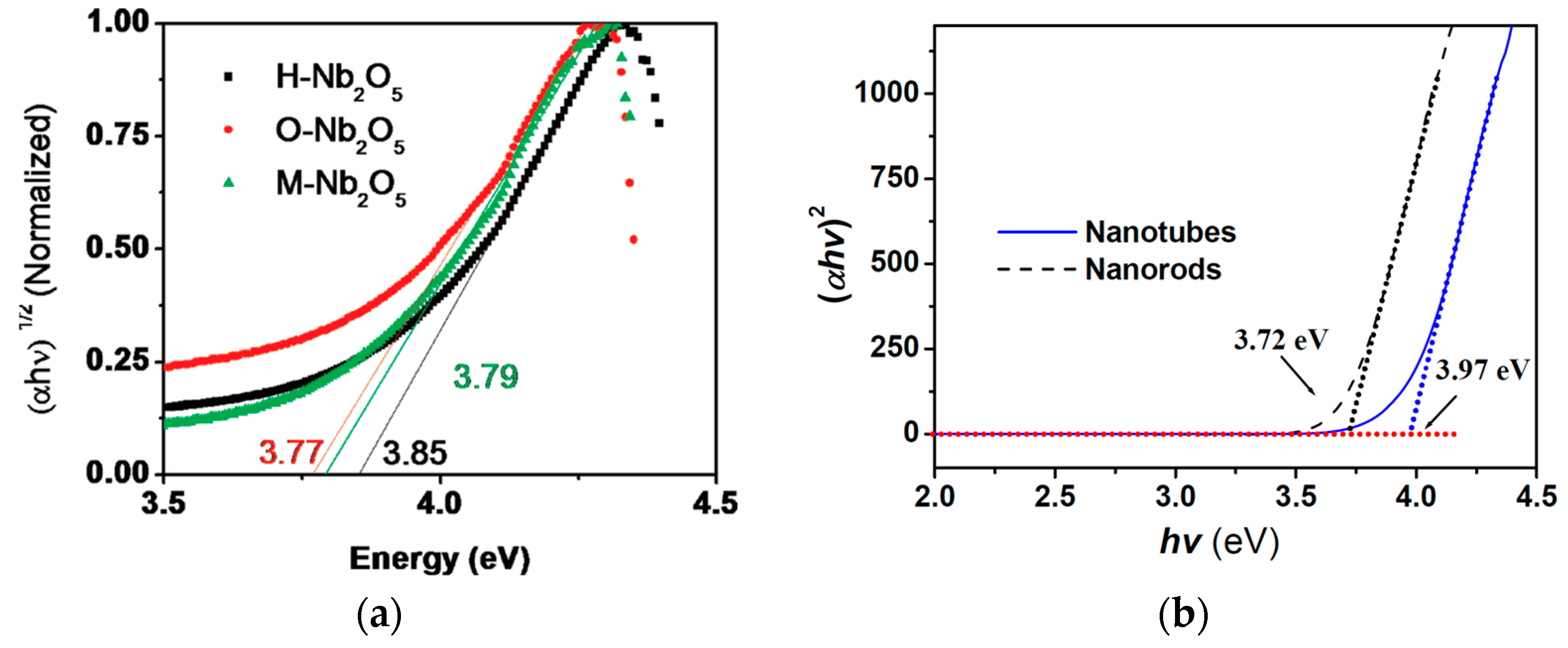 Coatings 10 01246 g002