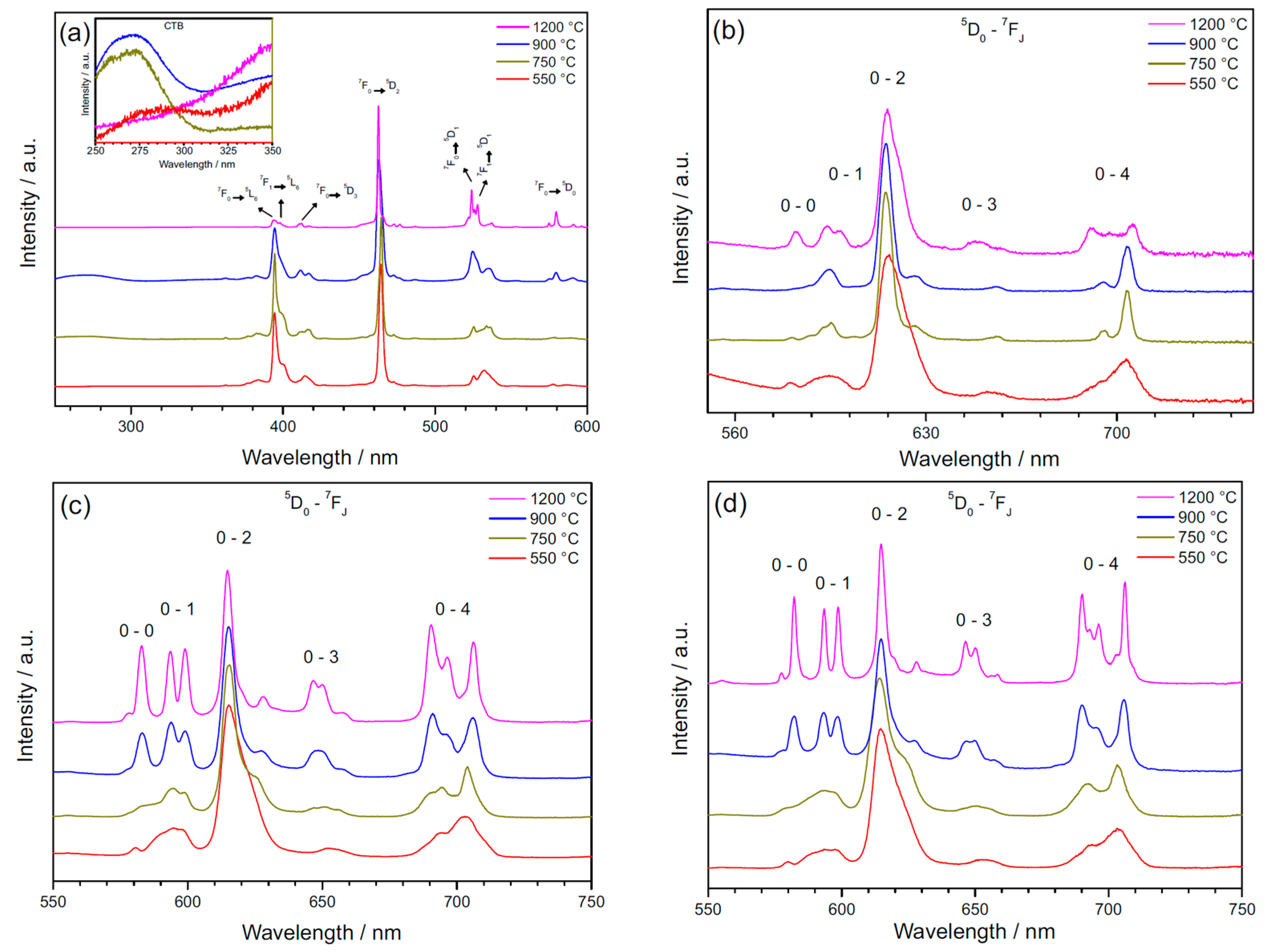 Coatings 10 01246 g004