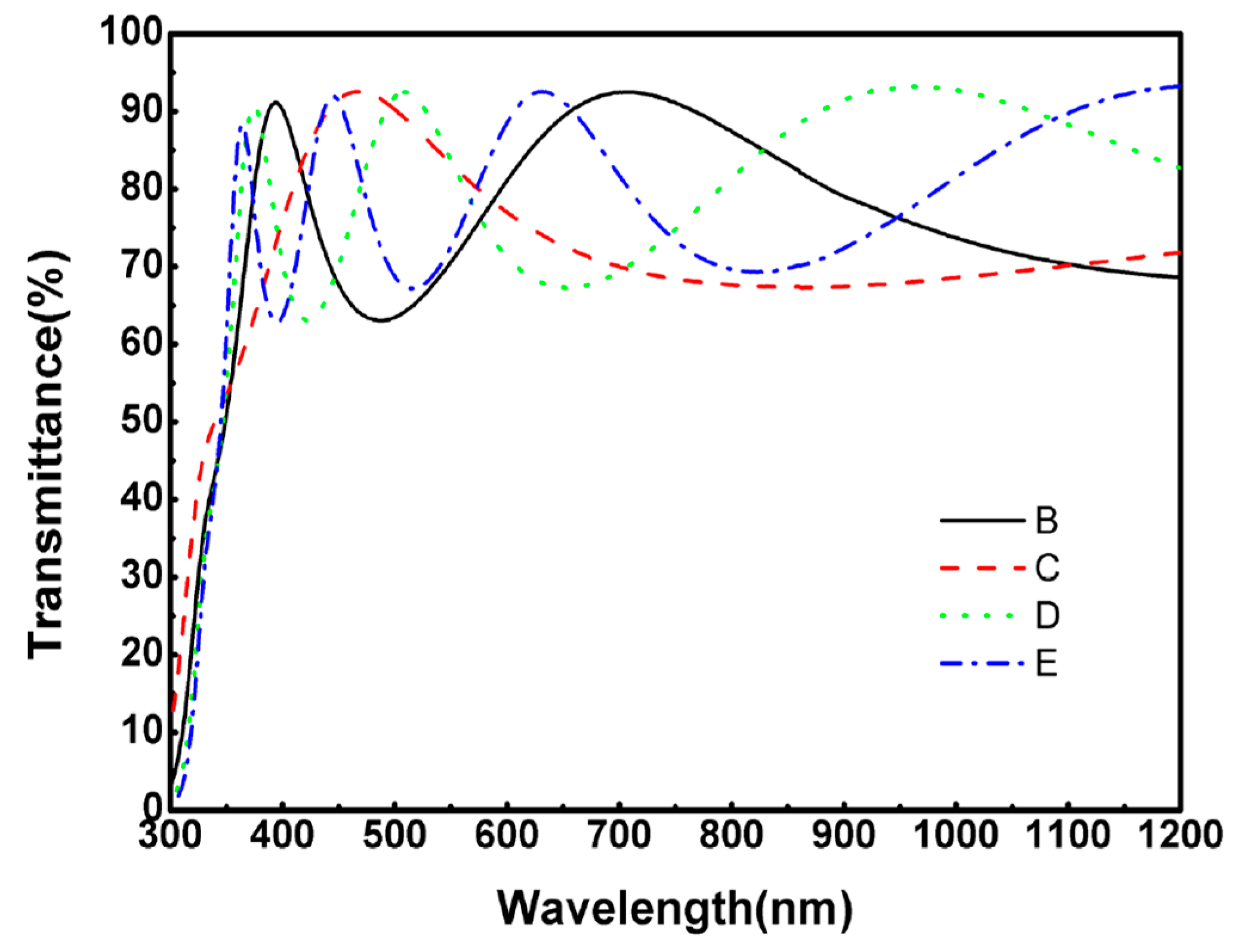 Coatings 10 01246 g006