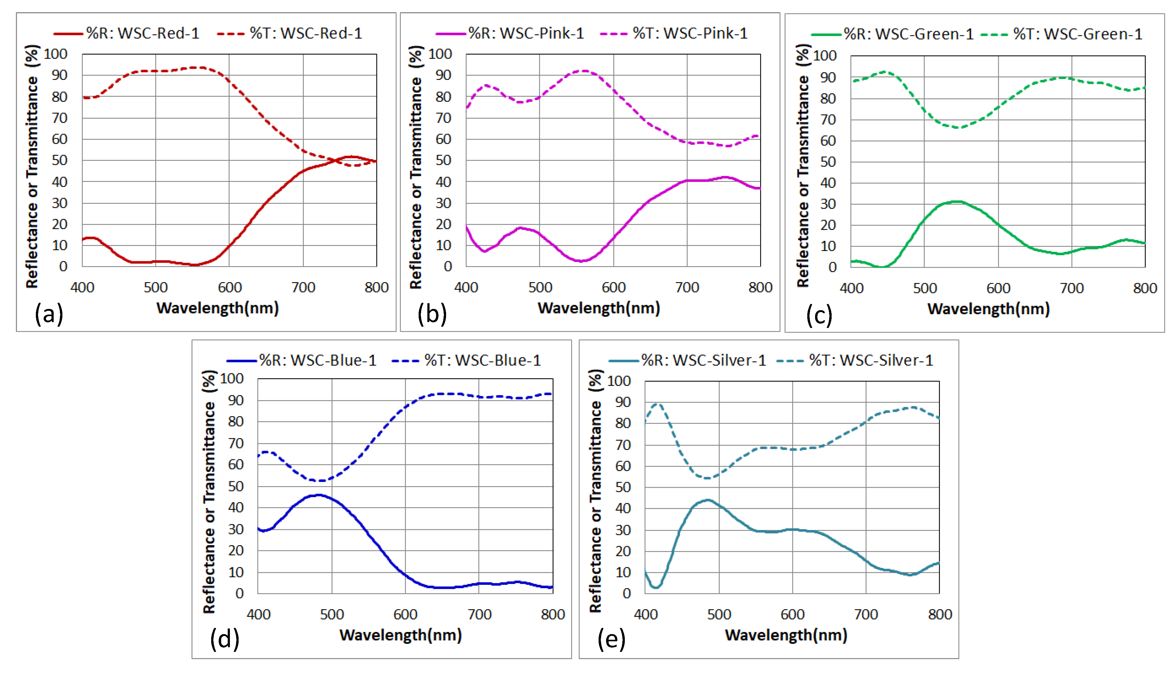 Coatings 10 01247 g002 Coatings 10 01247 g002