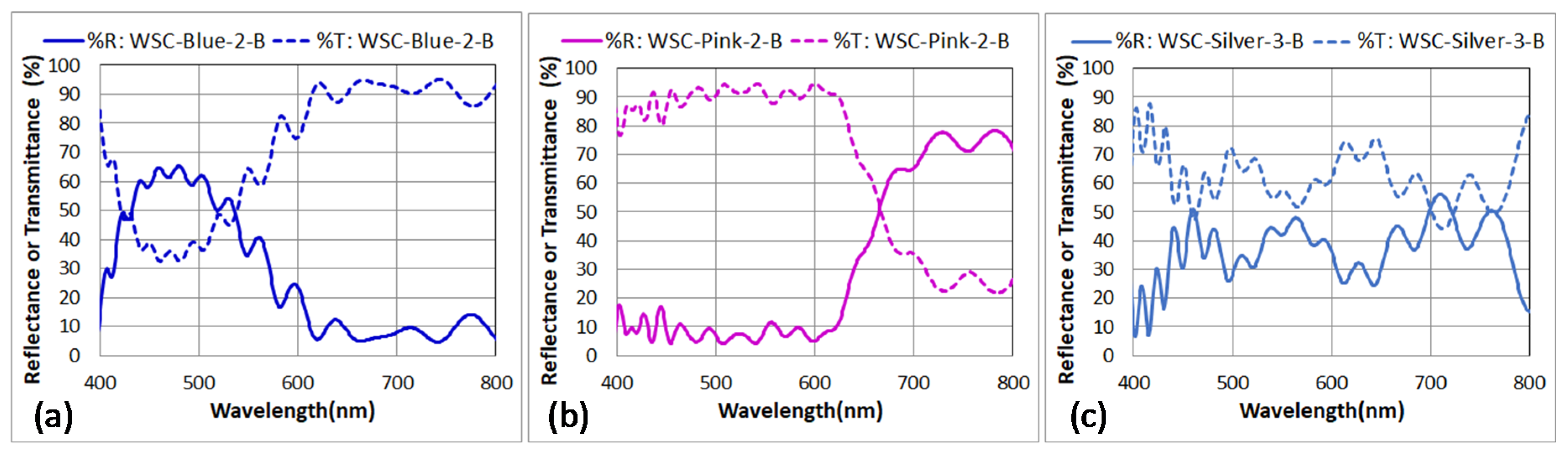 Coatings 10 01247 g004 Coatings 10 01247 g004