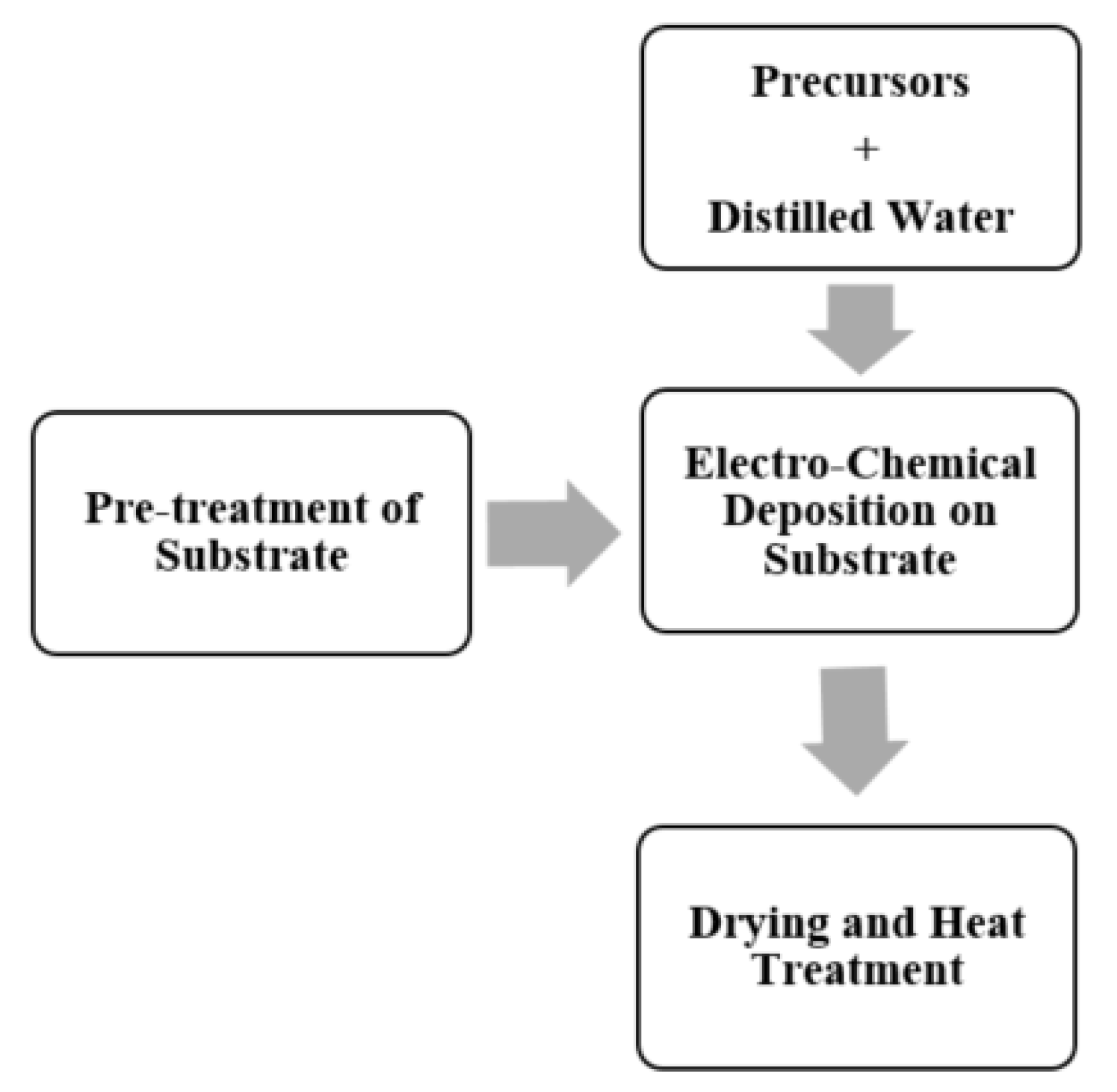 Coatings 10 01249 g006
