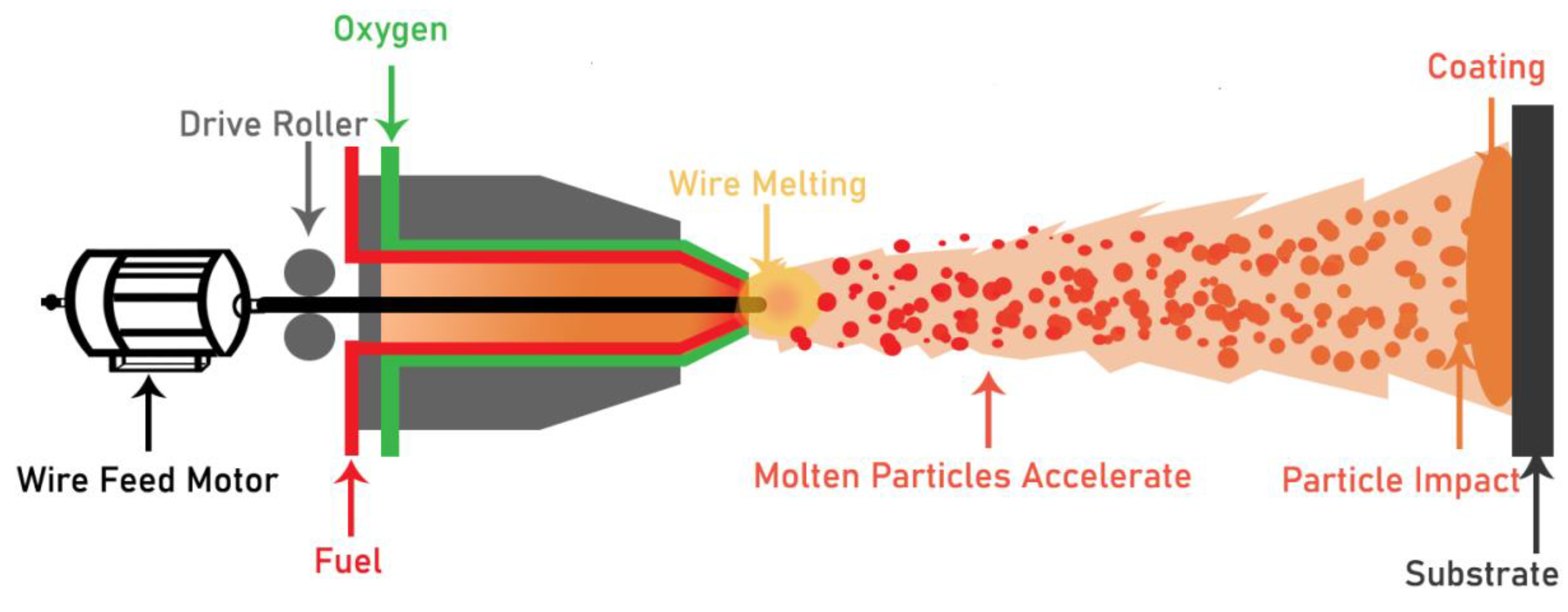 Coatings 10 01249 g010